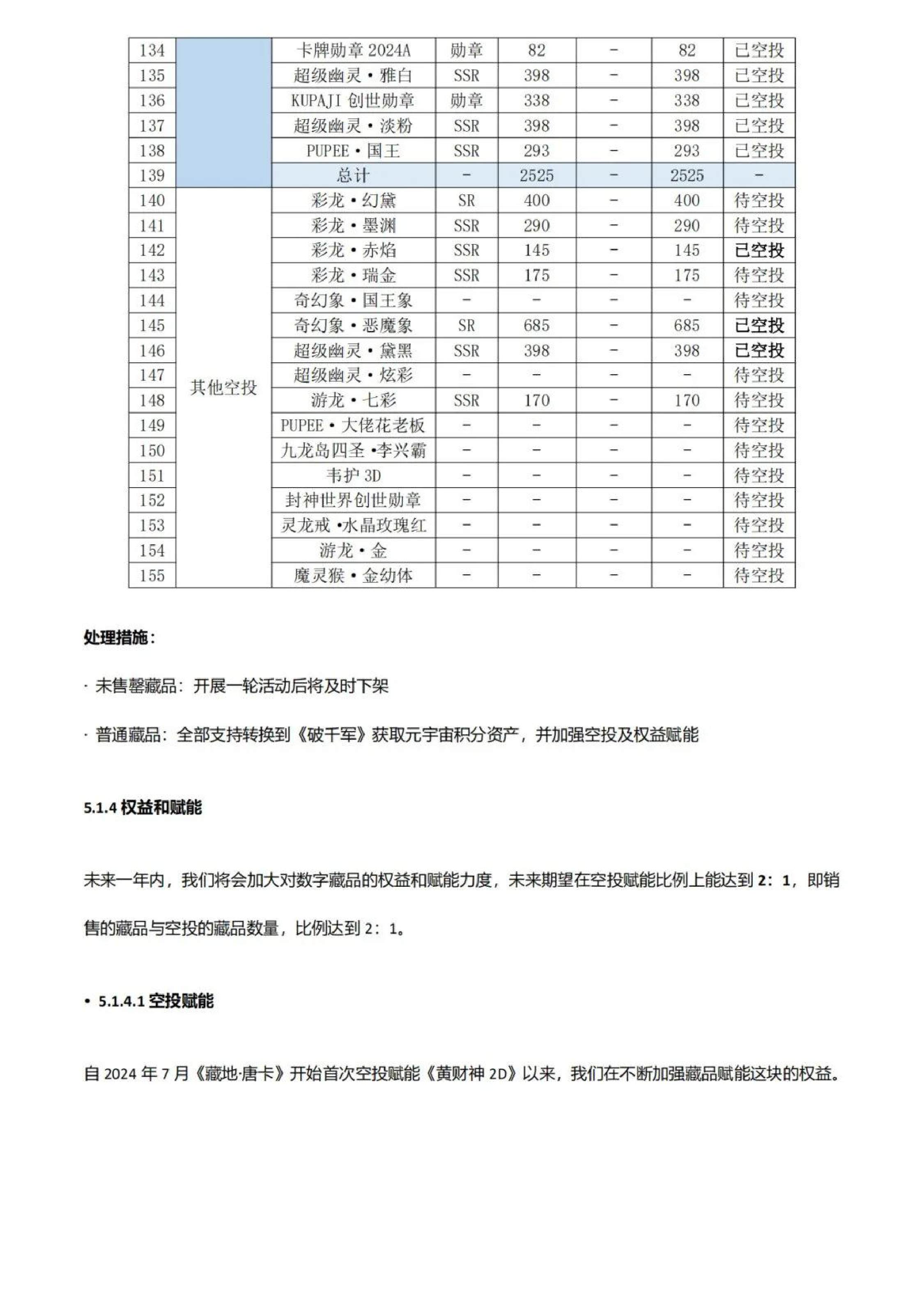 2024年数字资产项目发展白皮书——回顾总结及未来展望.pdf