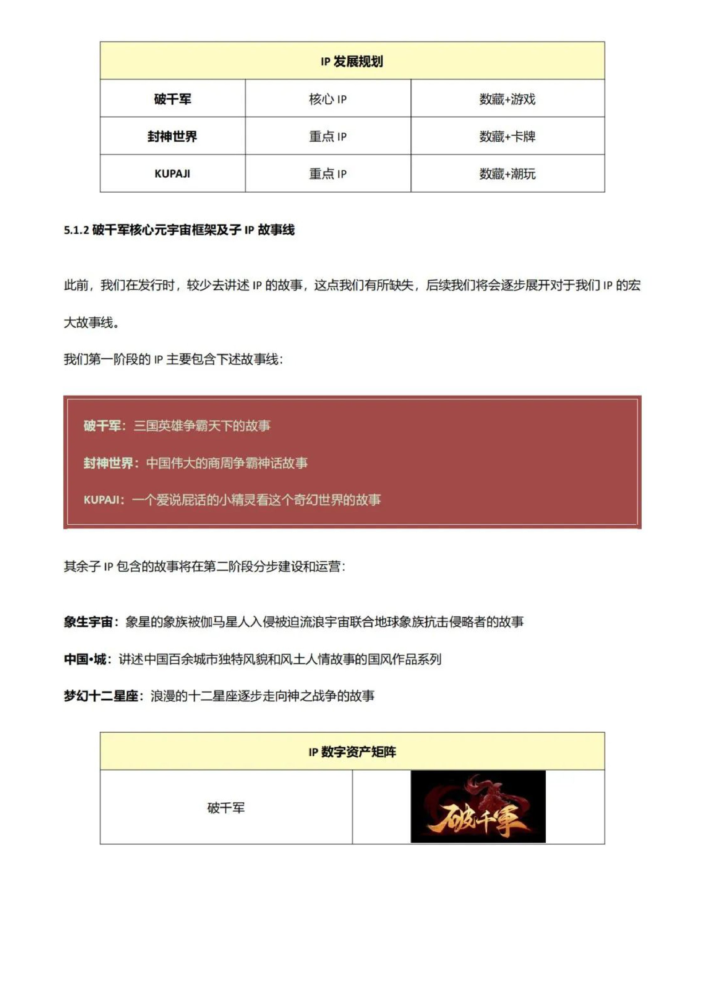 2024年数字资产项目发展白皮书——回顾总结及未来展望.pdf