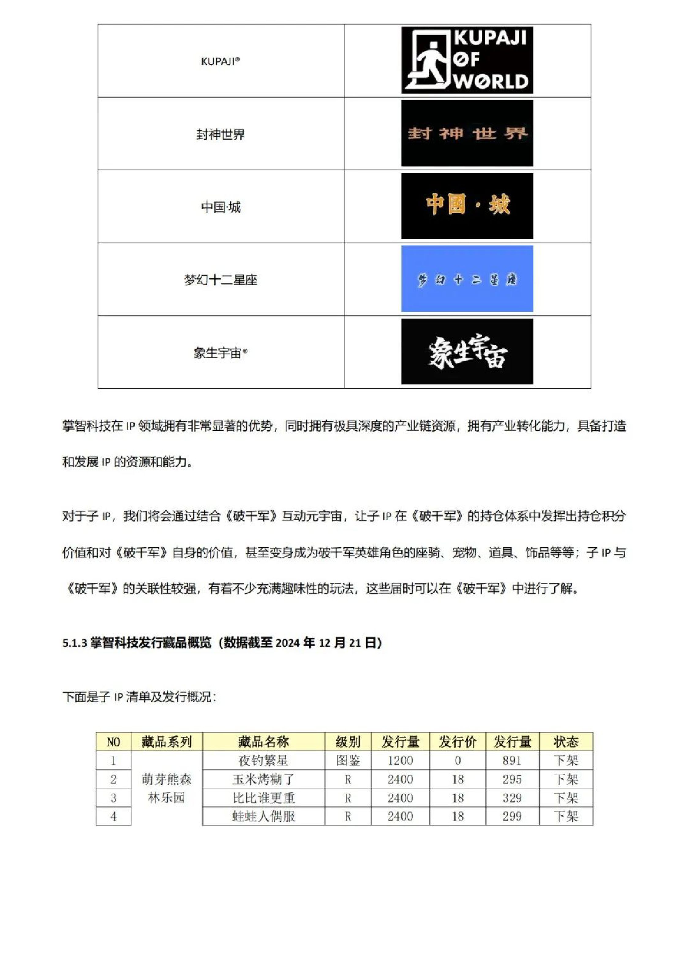 2024年数字资产项目发展白皮书——回顾总结及未来展望.pdf