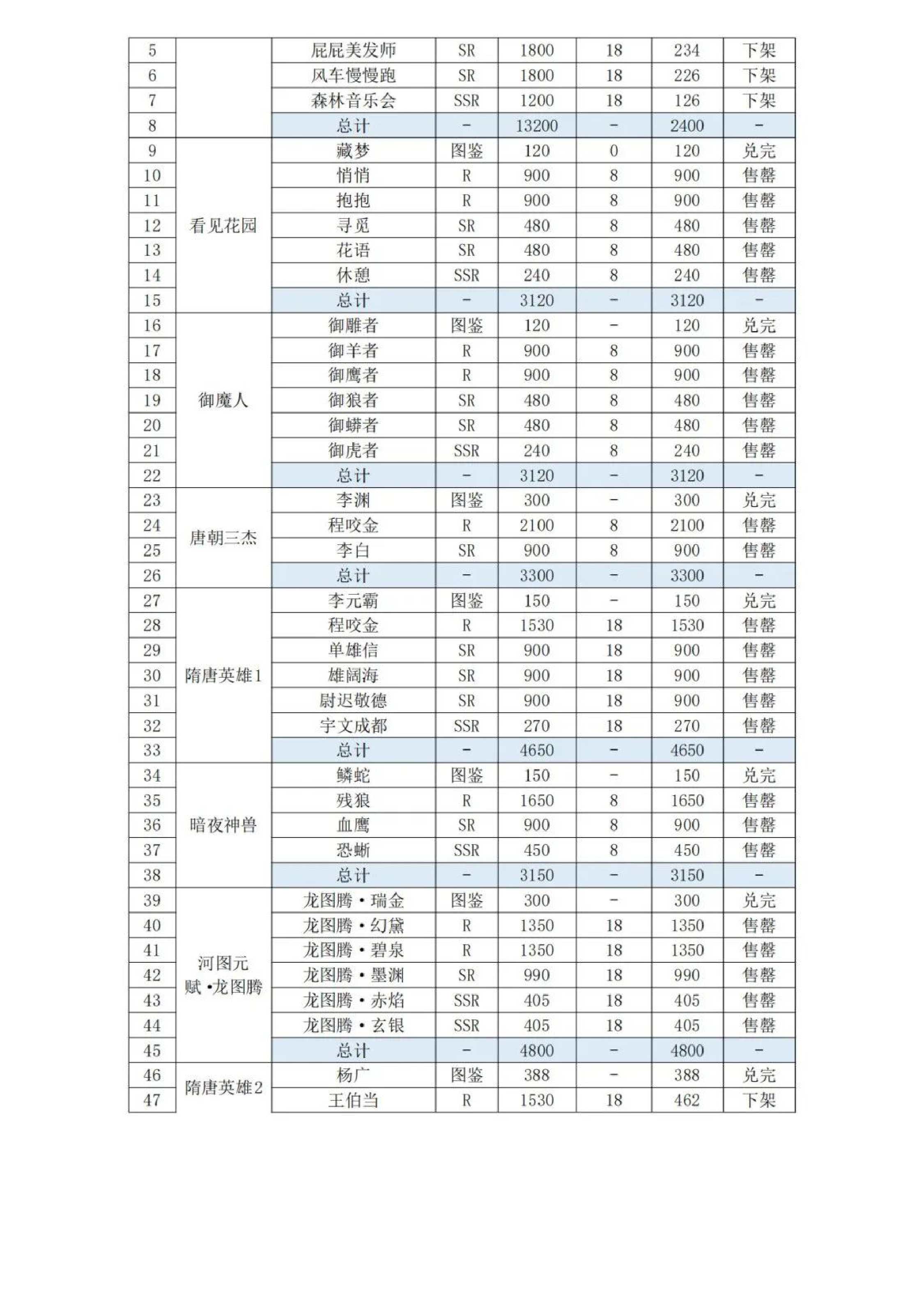2024年数字资产项目发展白皮书——回顾总结及未来展望.pdf