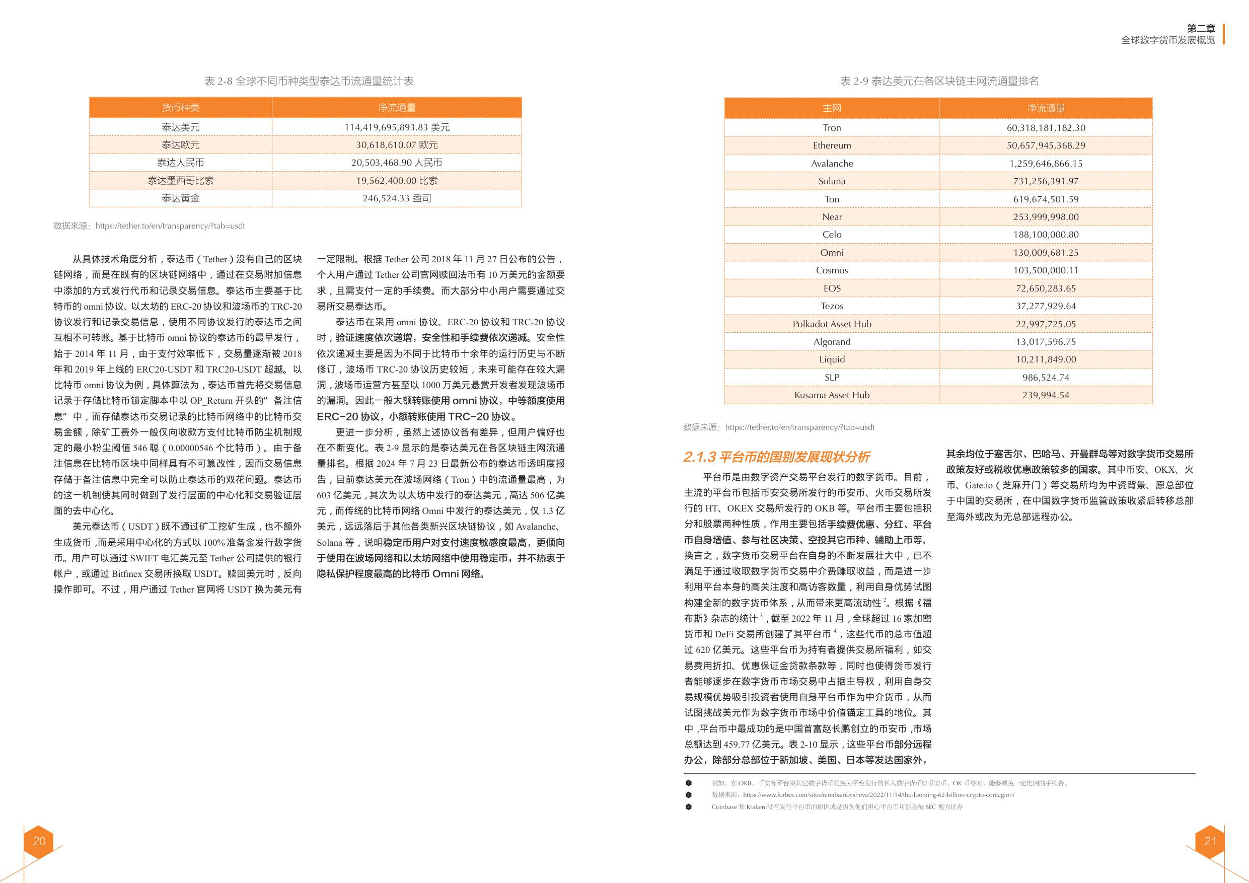 2024全球数字货币发展报告.pdf