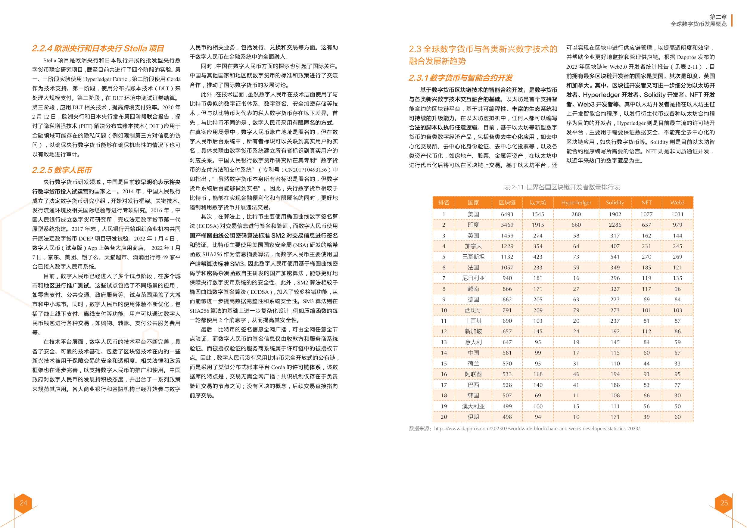 2024全球数字货币发展报告.pdf