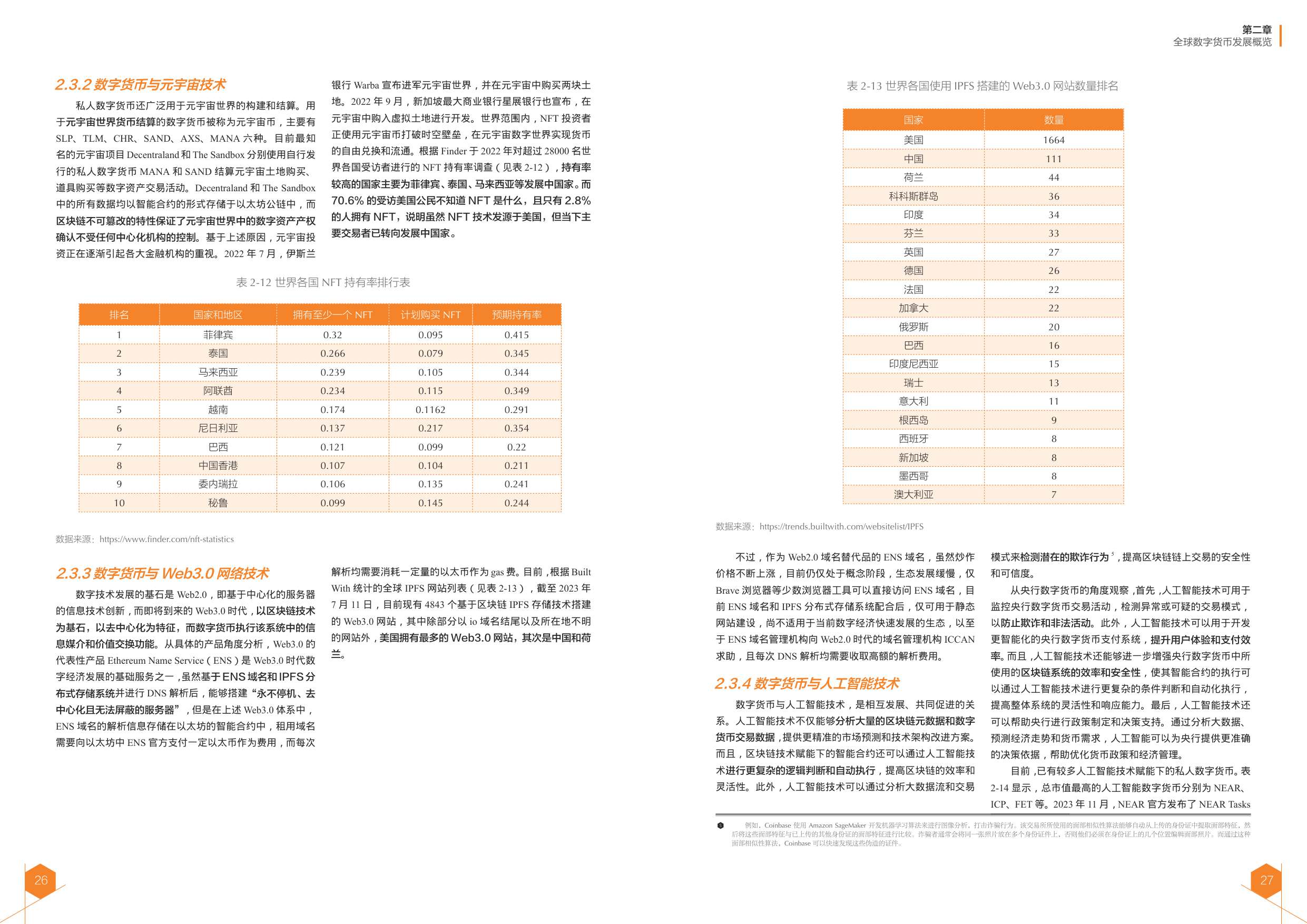 2024全球数字货币发展报告.pdf