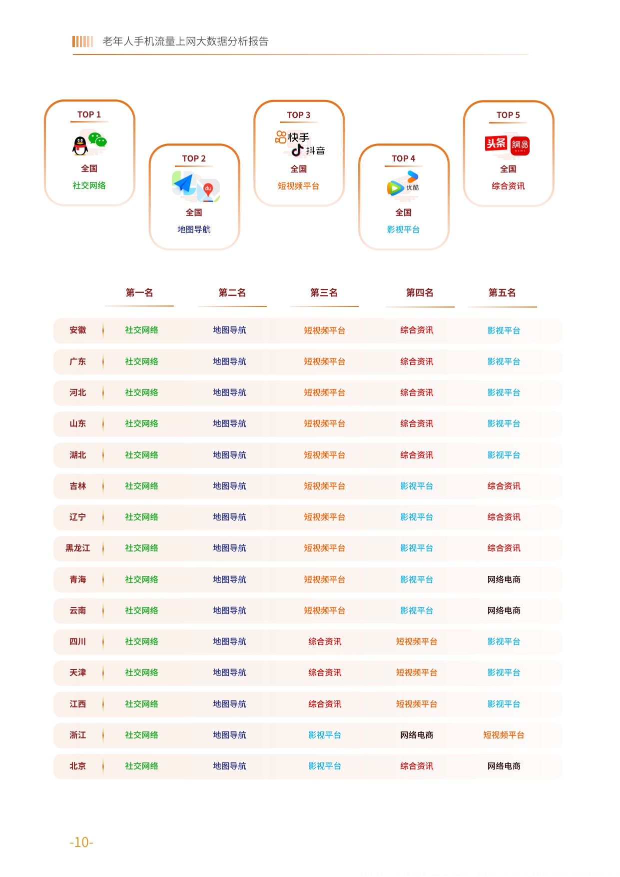 2025老年人手机流量上网大数据分析报告-中国老龄协会.pdf
