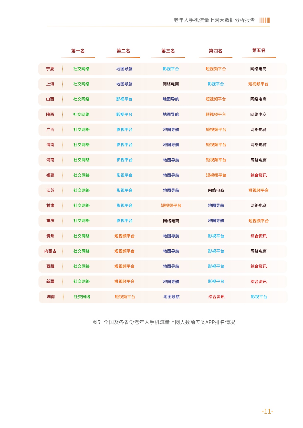 2025老年人手机流量上网大数据分析报告-中国老龄协会.pdf