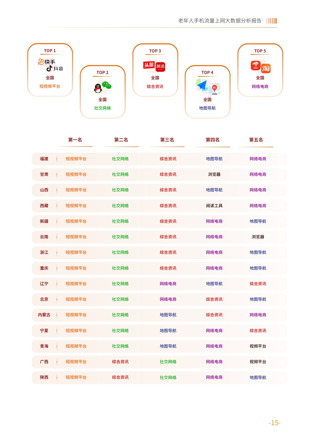 2025老年人手机流量上网大数据分析报告-中国老龄协会.pdf
