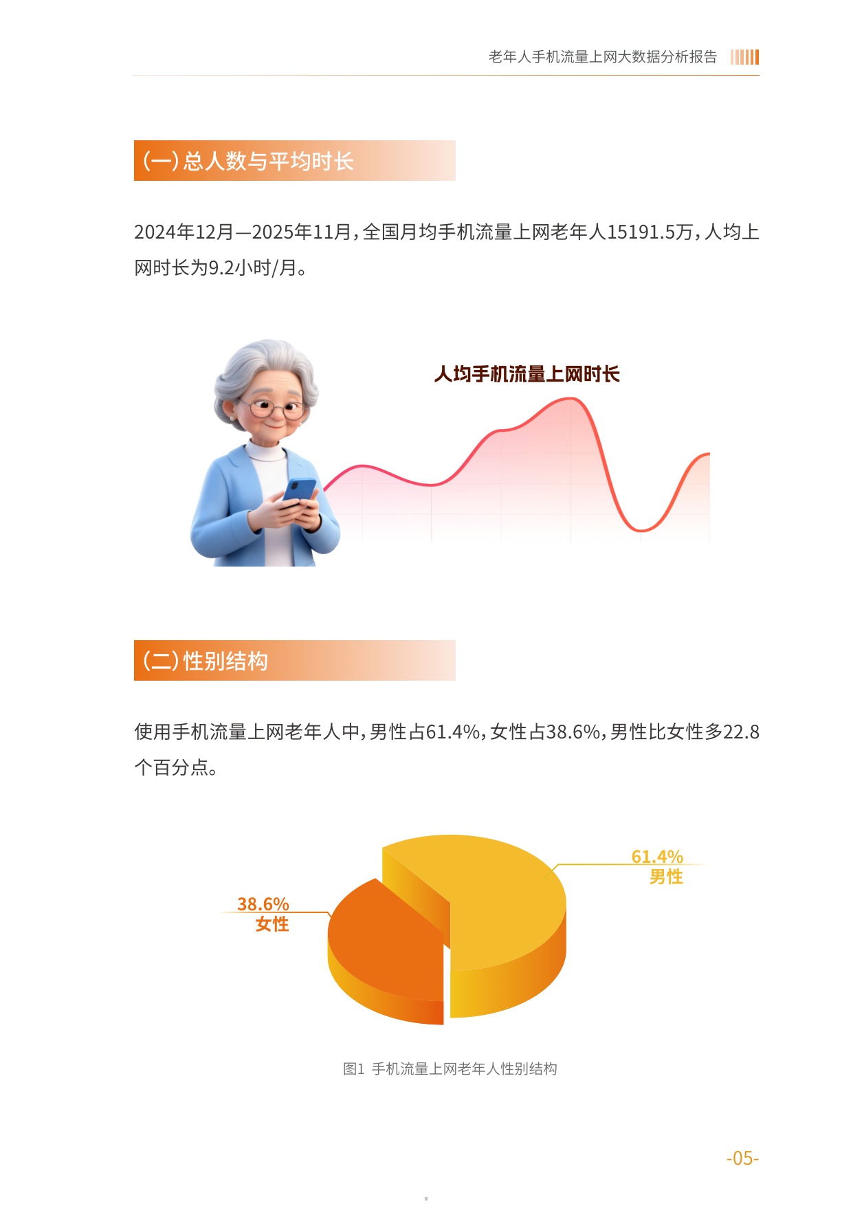 2025老年人手机流量上网大数据分析报告-中国老龄协会.pdf