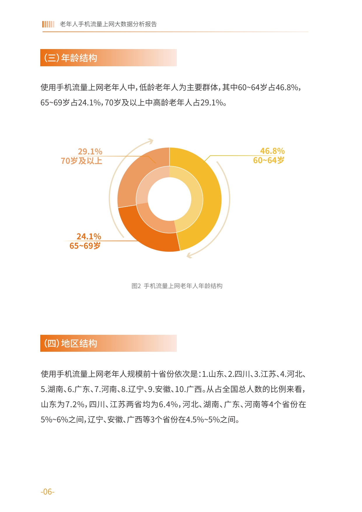 2025老年人手机流量上网大数据分析报告-中国老龄协会.pdf