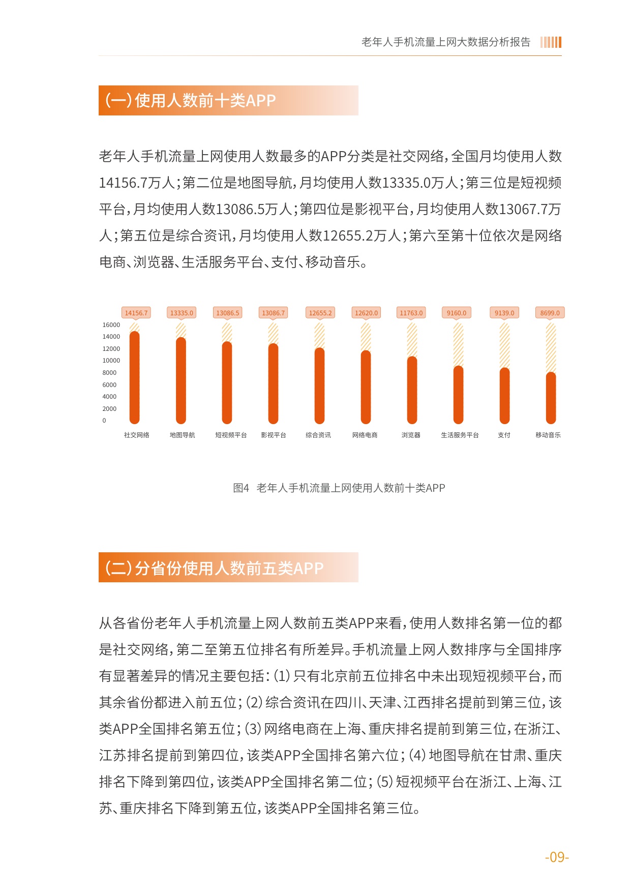 2025老年人手机流量上网大数据分析报告-中国老龄协会.pdf