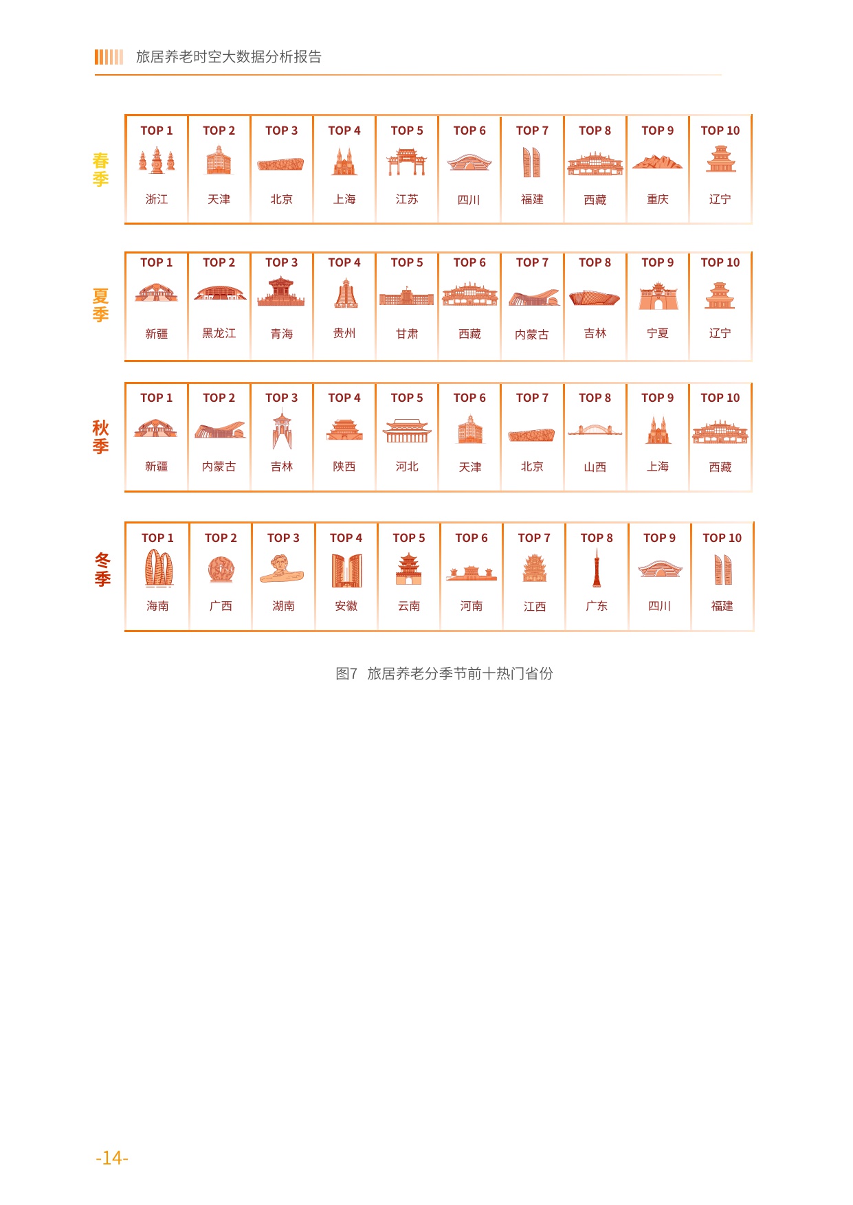 2025旅居养老时空大数据分析报告-中国老龄协会.pdf