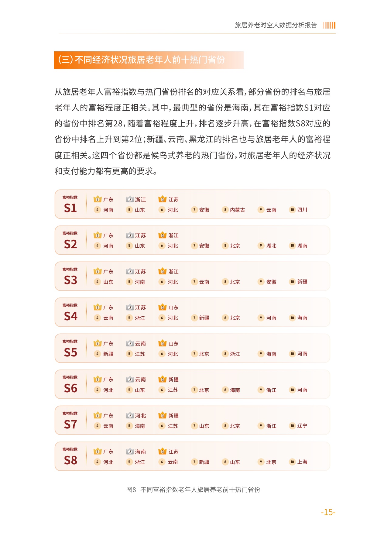 2025旅居养老时空大数据分析报告-中国老龄协会.pdf