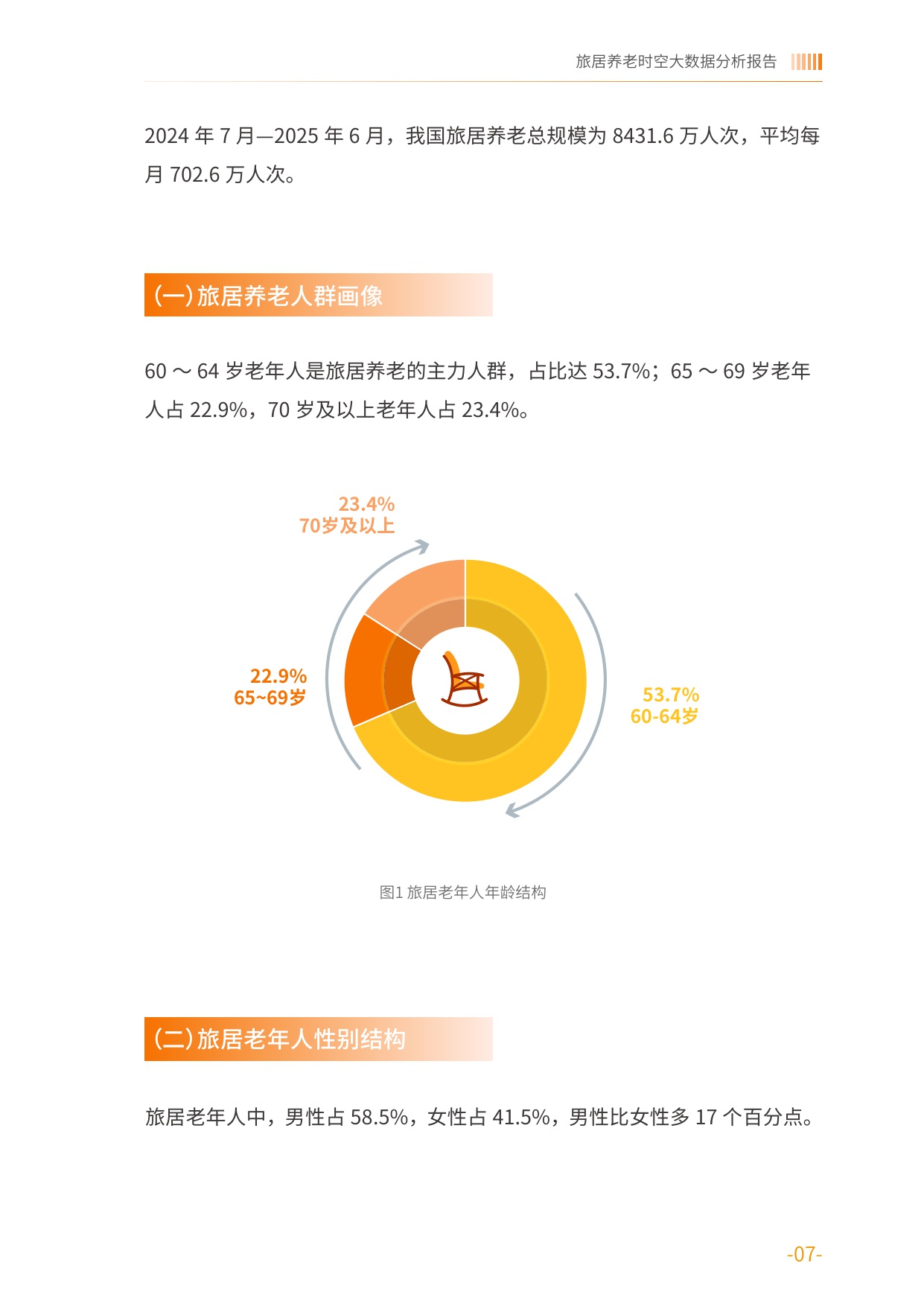 2025旅居养老时空大数据分析报告-中国老龄协会.pdf