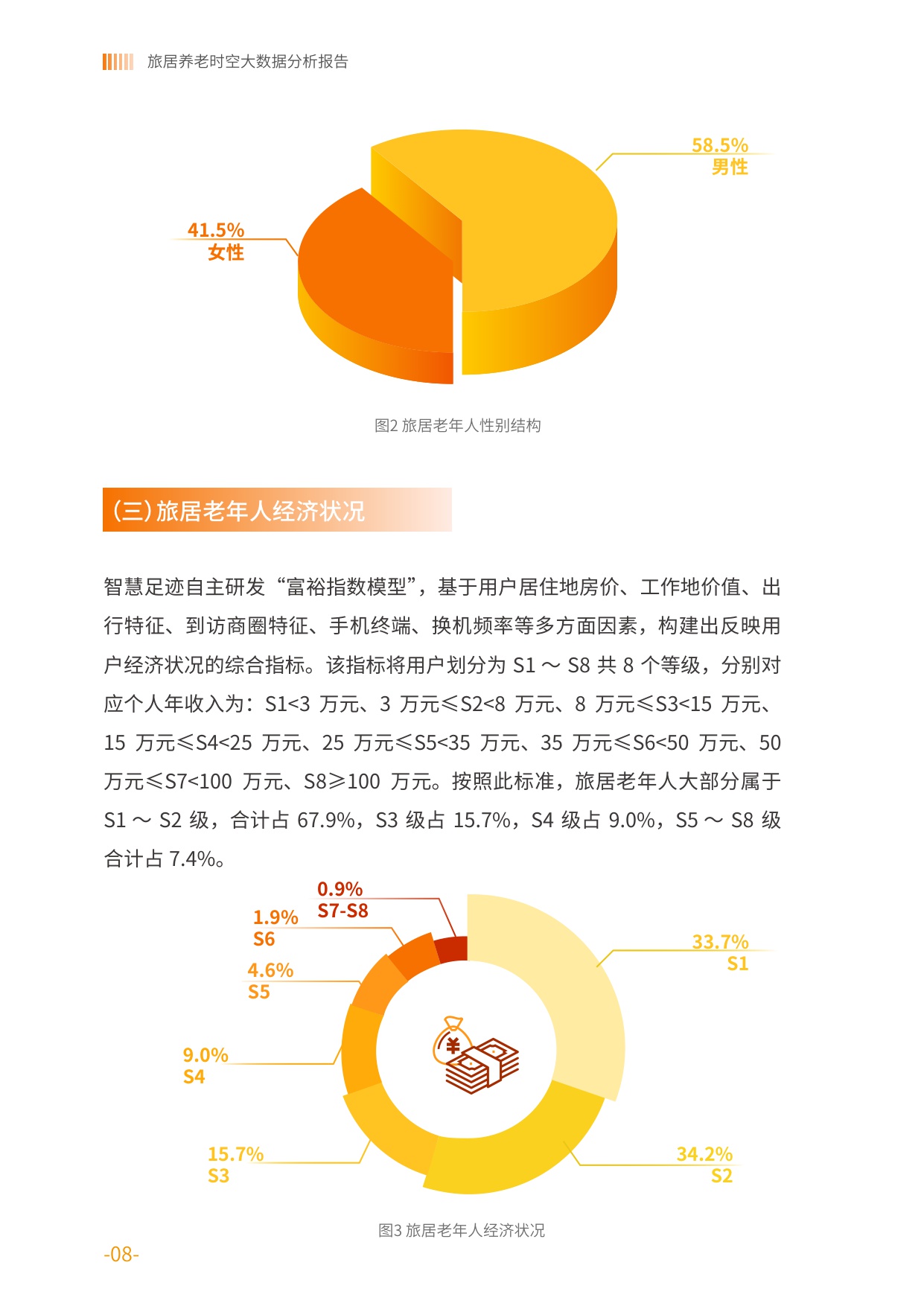 2025旅居养老时空大数据分析报告-中国老龄协会.pdf