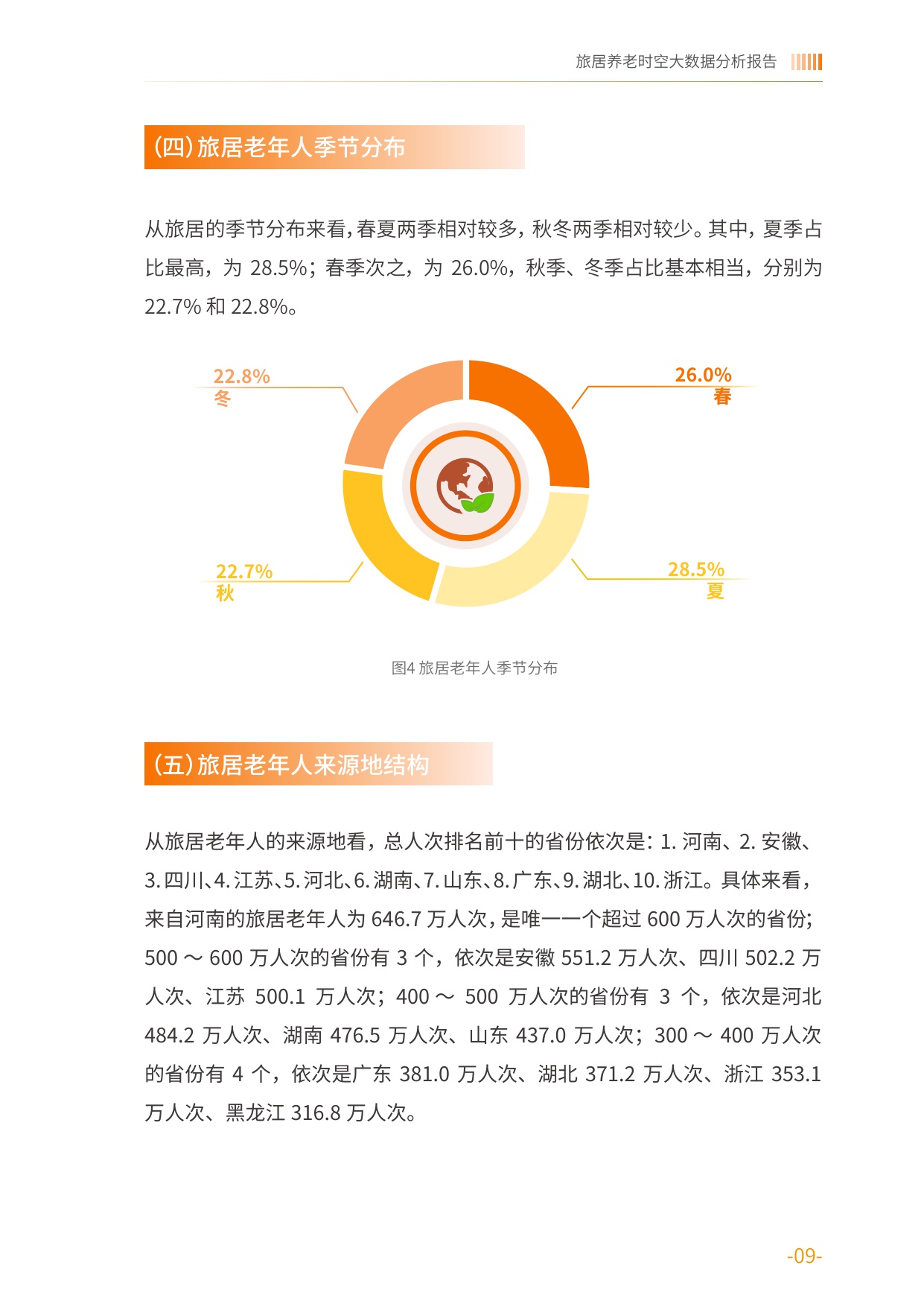2025旅居养老时空大数据分析报告-中国老龄协会.pdf