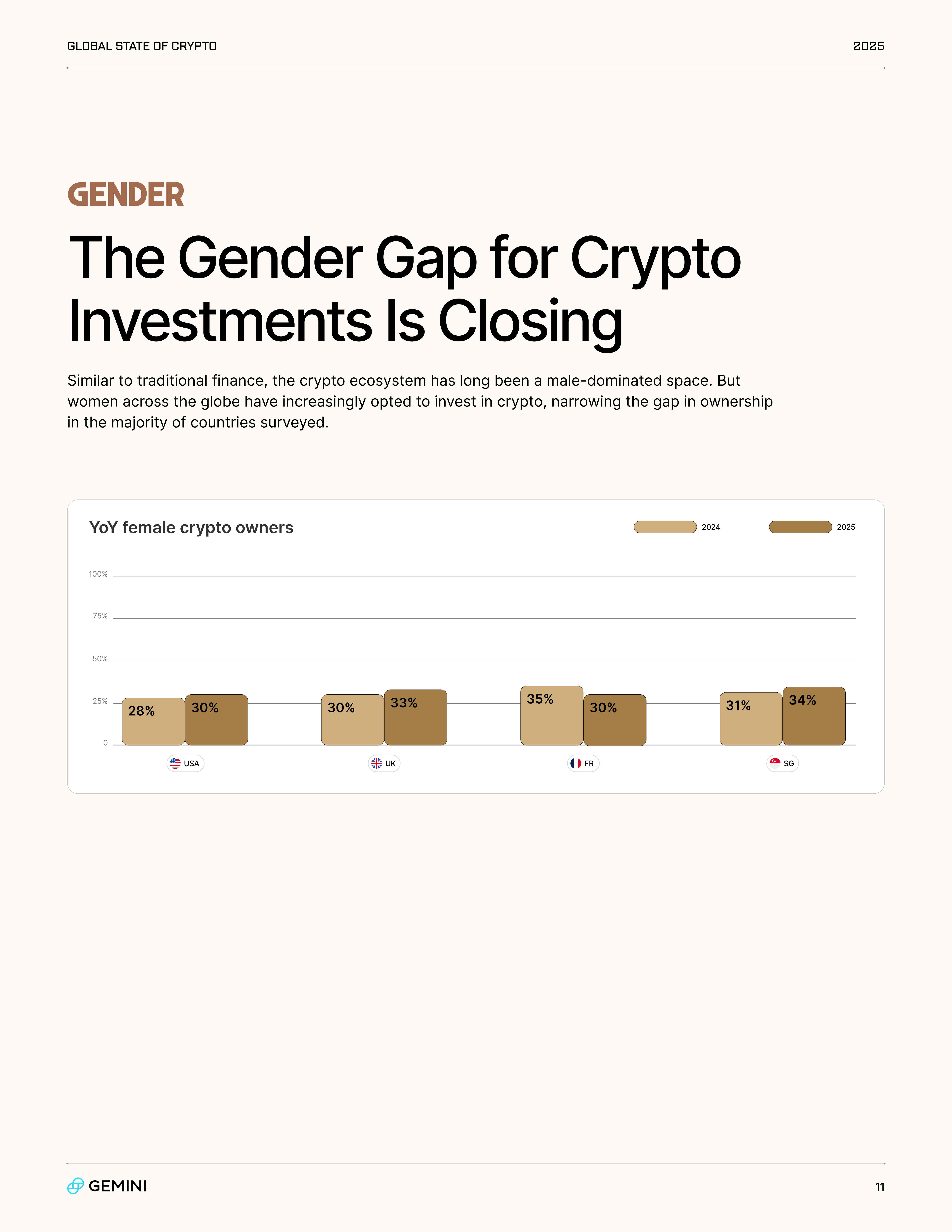 2025年加密货币市场报告.pdf