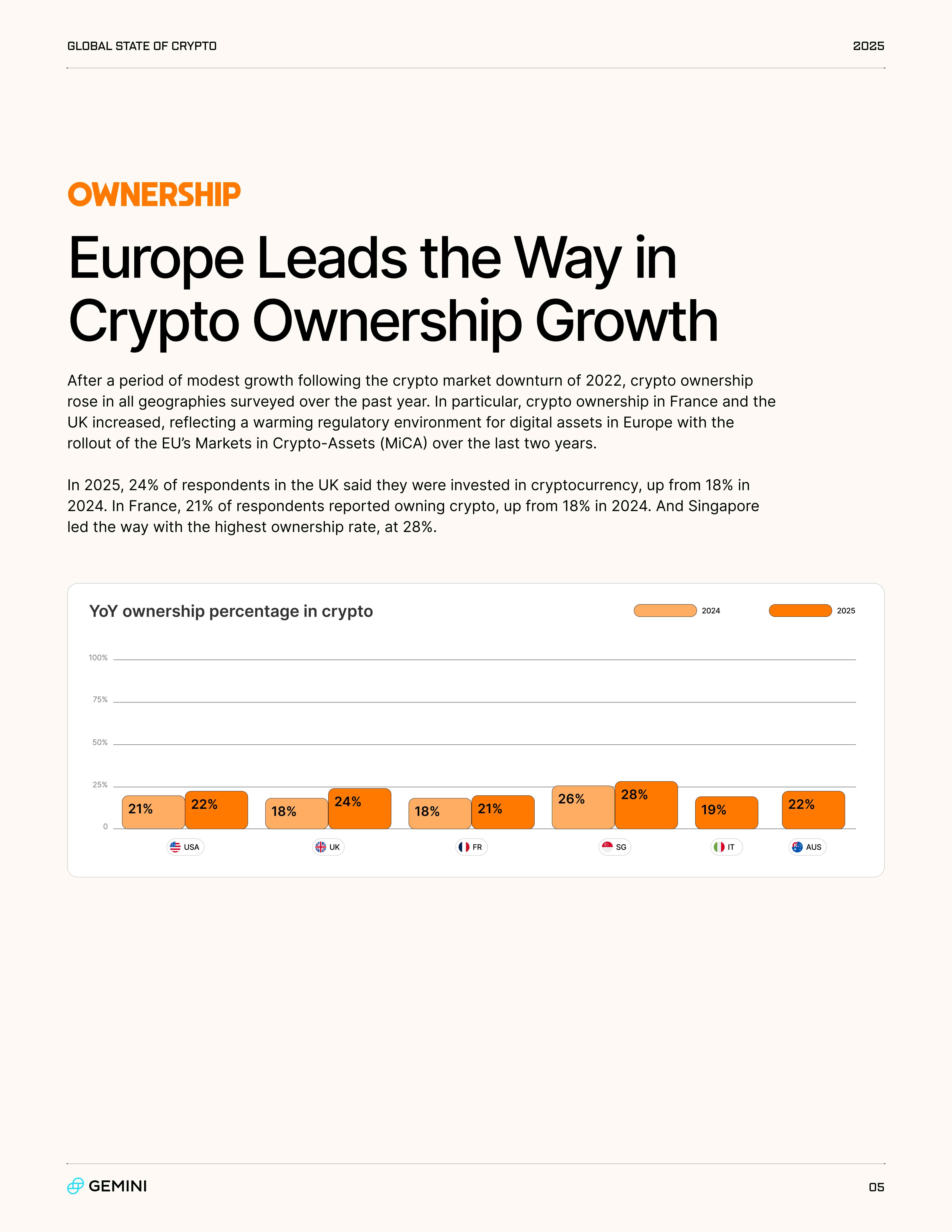 2025年加密货币市场报告.pdf