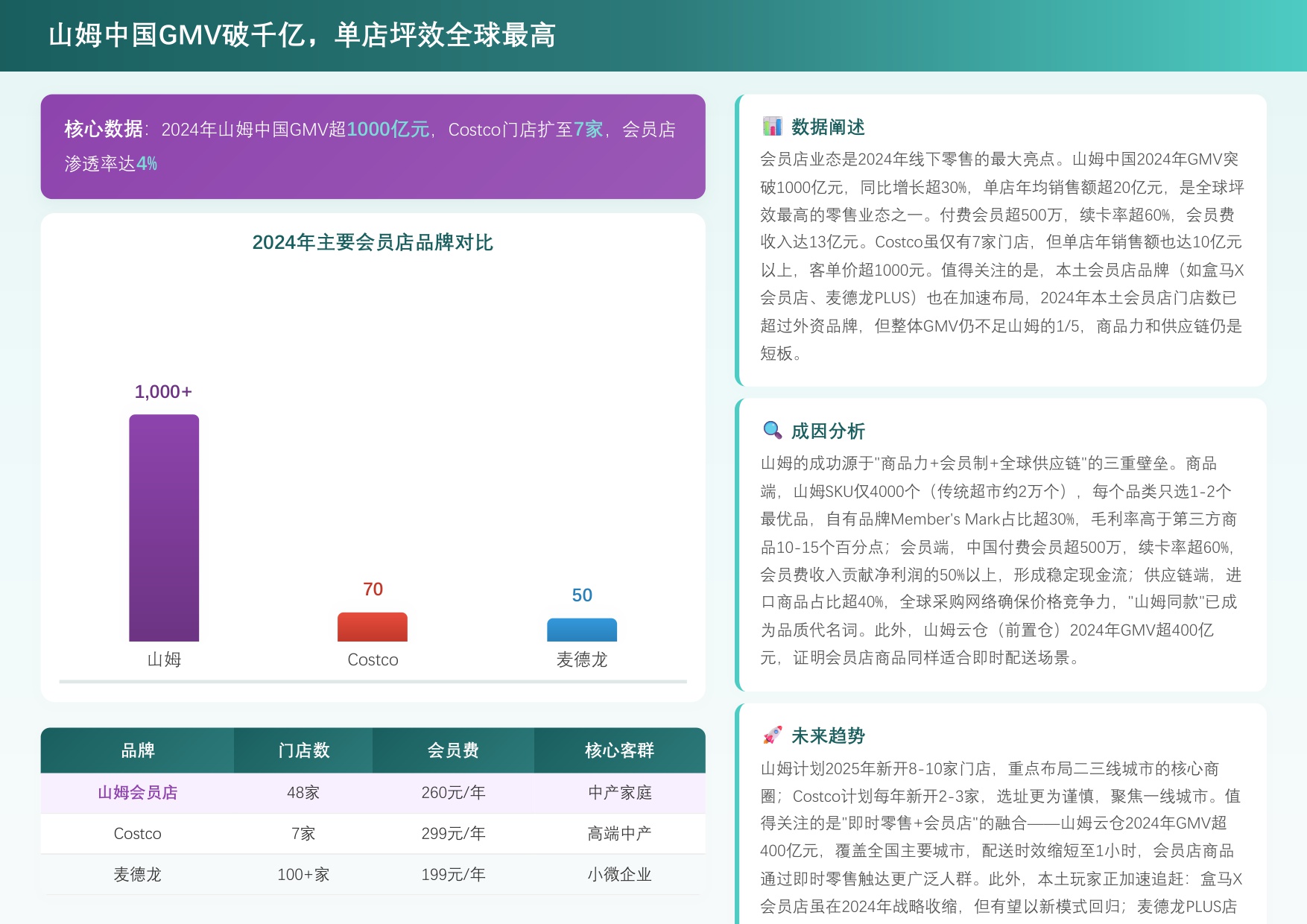 2026年中国快消品线下渠道重构报告.pdf