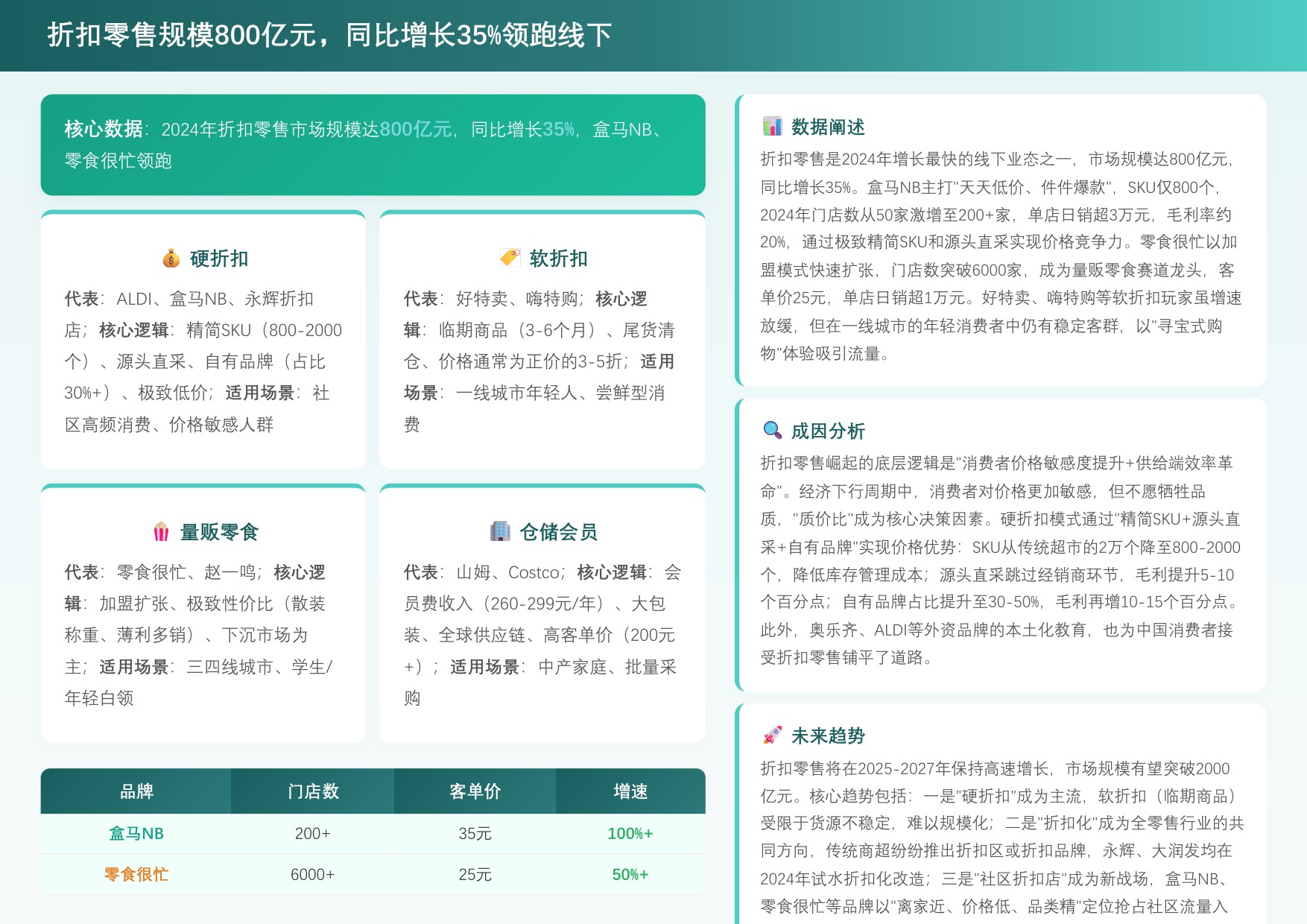 2026年中国快消品线下渠道重构报告.pdf