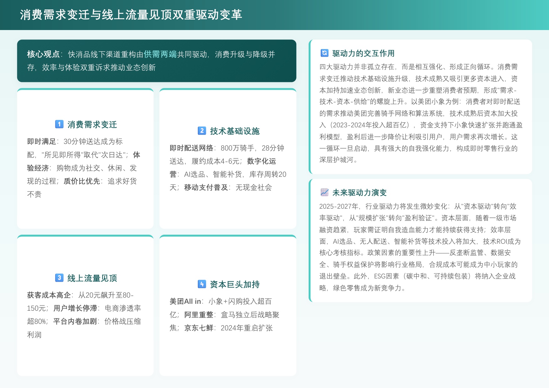 2026年中国快消品线下渠道重构报告.pdf