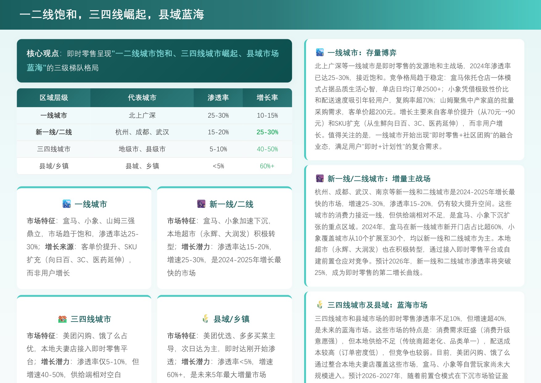 2026年中国快消品线下渠道重构报告.pdf