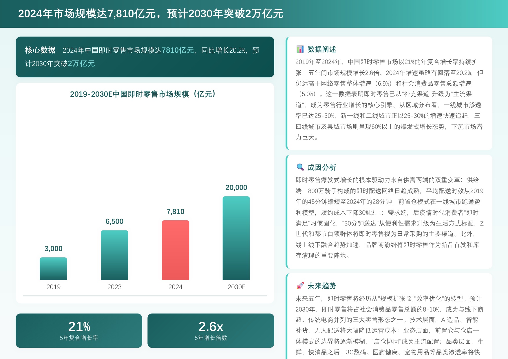 2026年中国快消品线下渠道重构报告.pdf