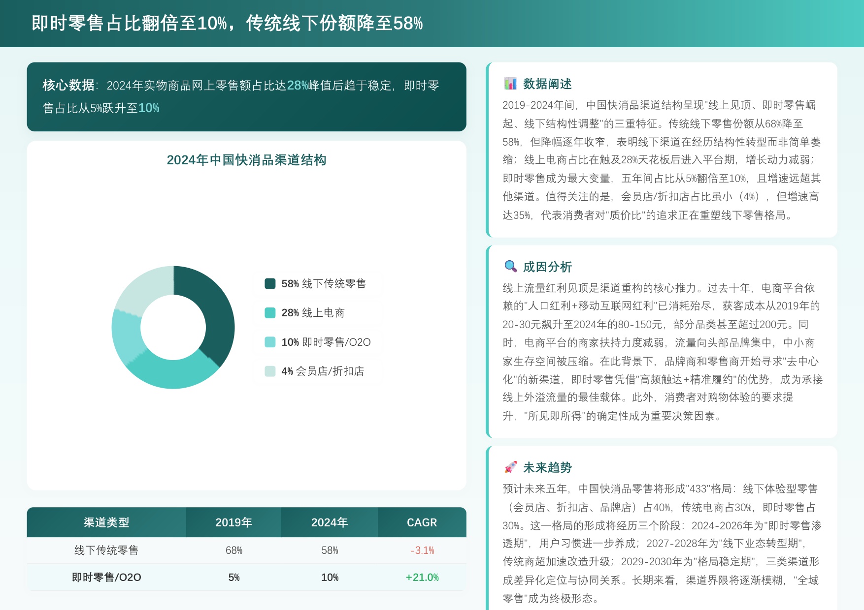 2026年中国快消品线下渠道重构报告.pdf