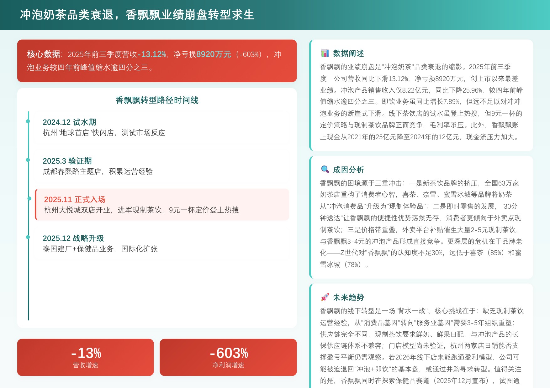 2026年中国快消品线下渠道重构报告.pdf