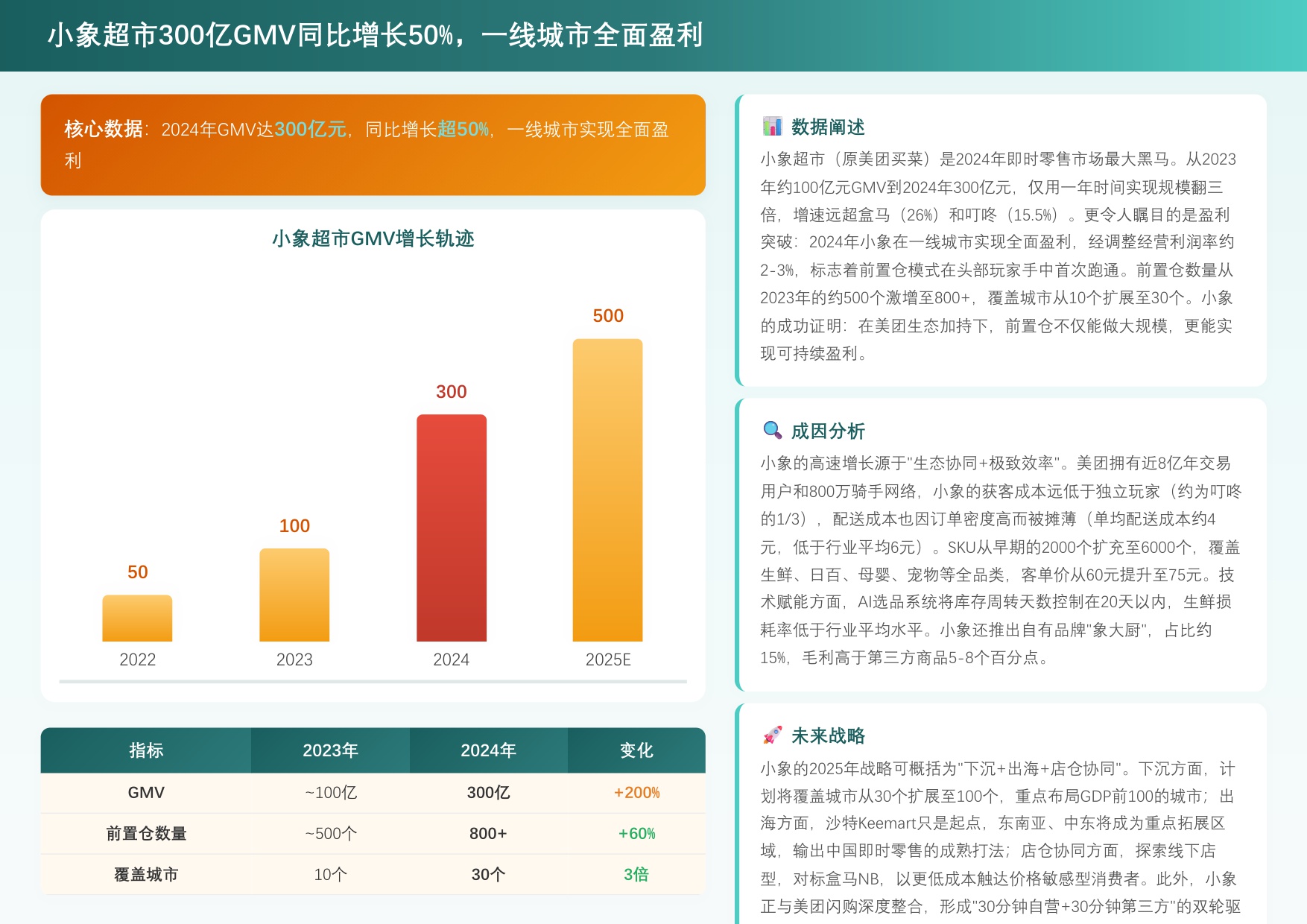 2026年中国快消品线下渠道重构报告.pdf