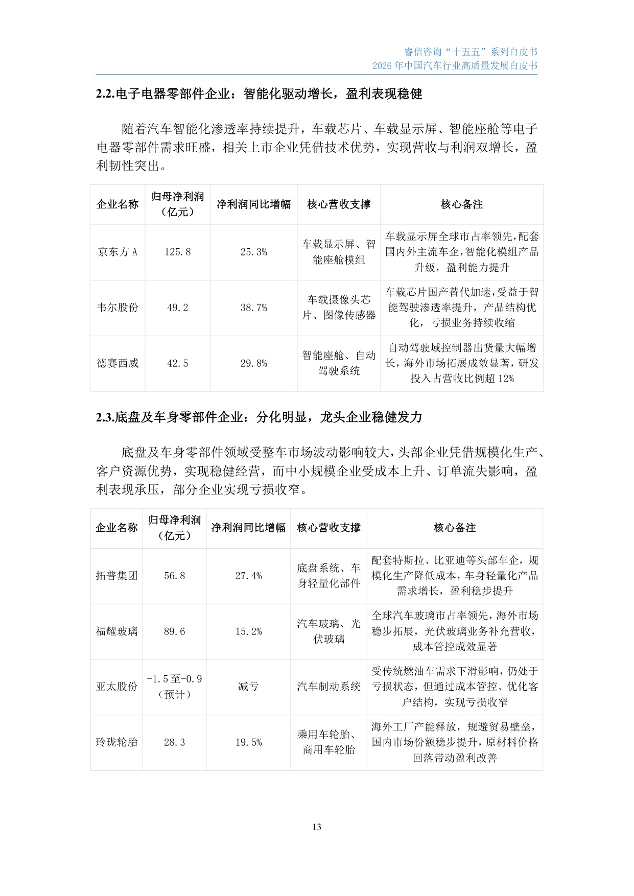 2026年中国汽车行业高质量发展白皮书-睿信咨询.pdf