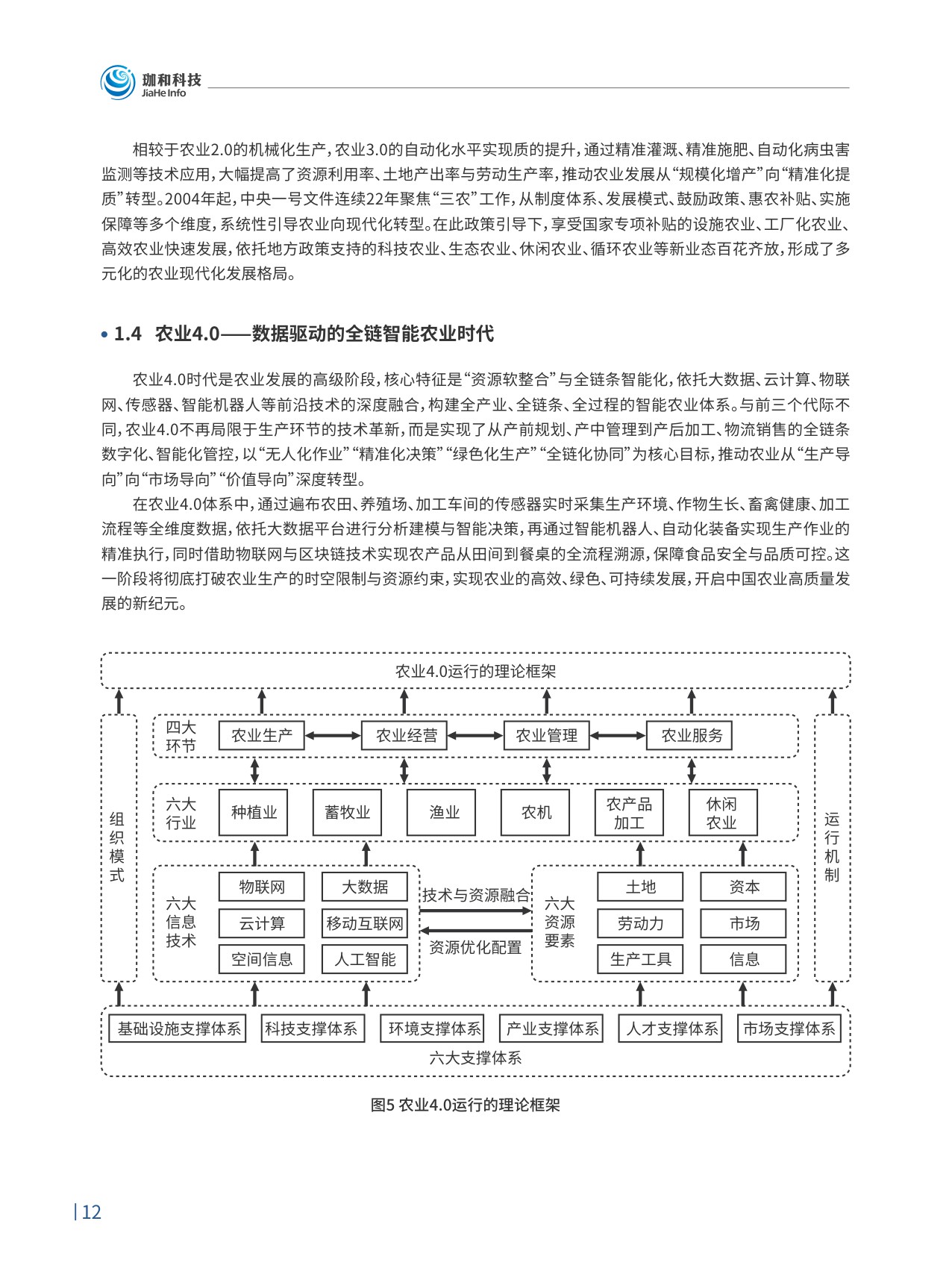 2026农业4.0智慧农业领航之路行业趋势白皮书-珈和科技.pdf