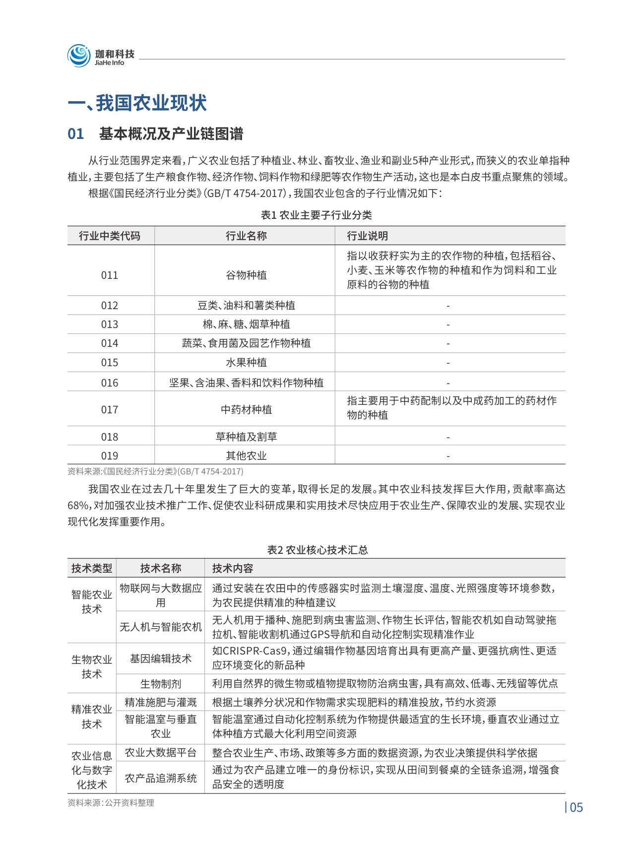 2026农业4.0智慧农业领航之路行业趋势白皮书-珈和科技.pdf