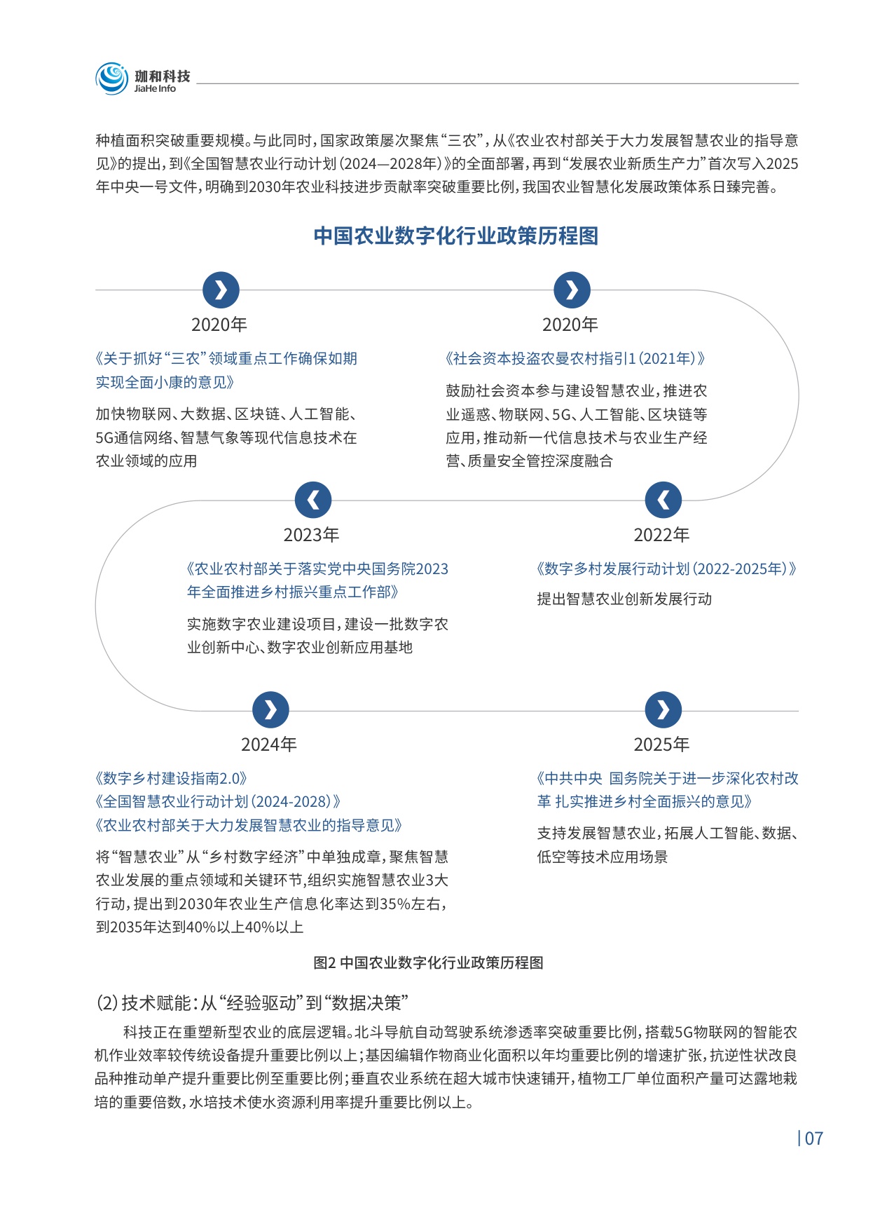 2026农业4.0智慧农业领航之路行业趋势白皮书-珈和科技.pdf