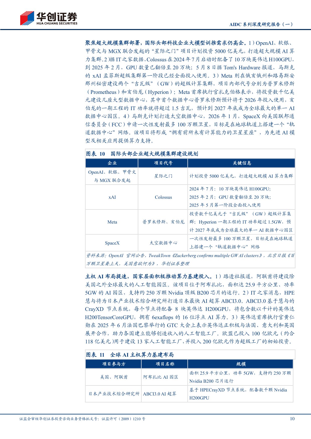 AIDC系列深度研究报告（一）：Tokens爆发，推理需求开启全球AIDC新周期.pdf