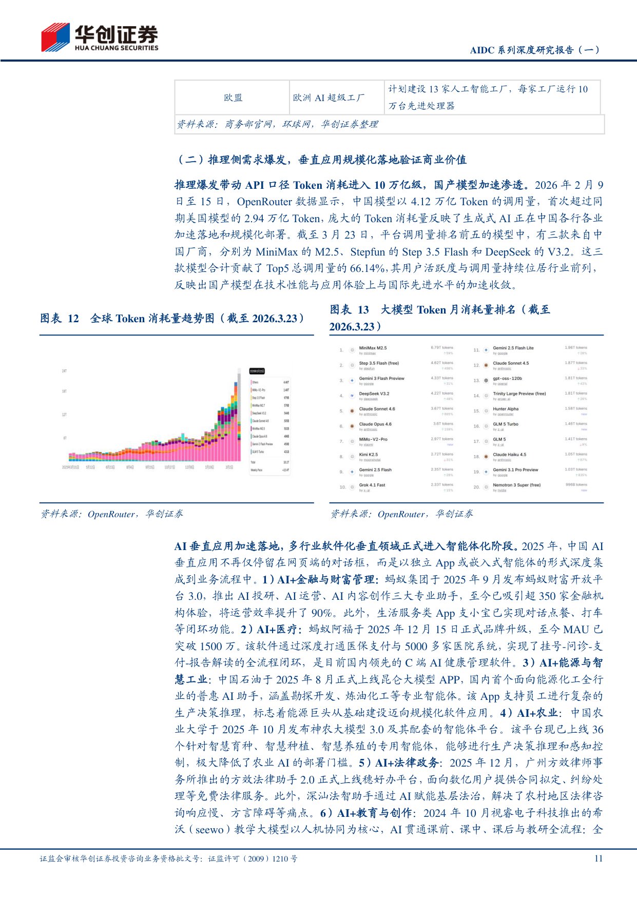 AIDC系列深度研究报告（一）：Tokens爆发，推理需求开启全球AIDC新周期.pdf