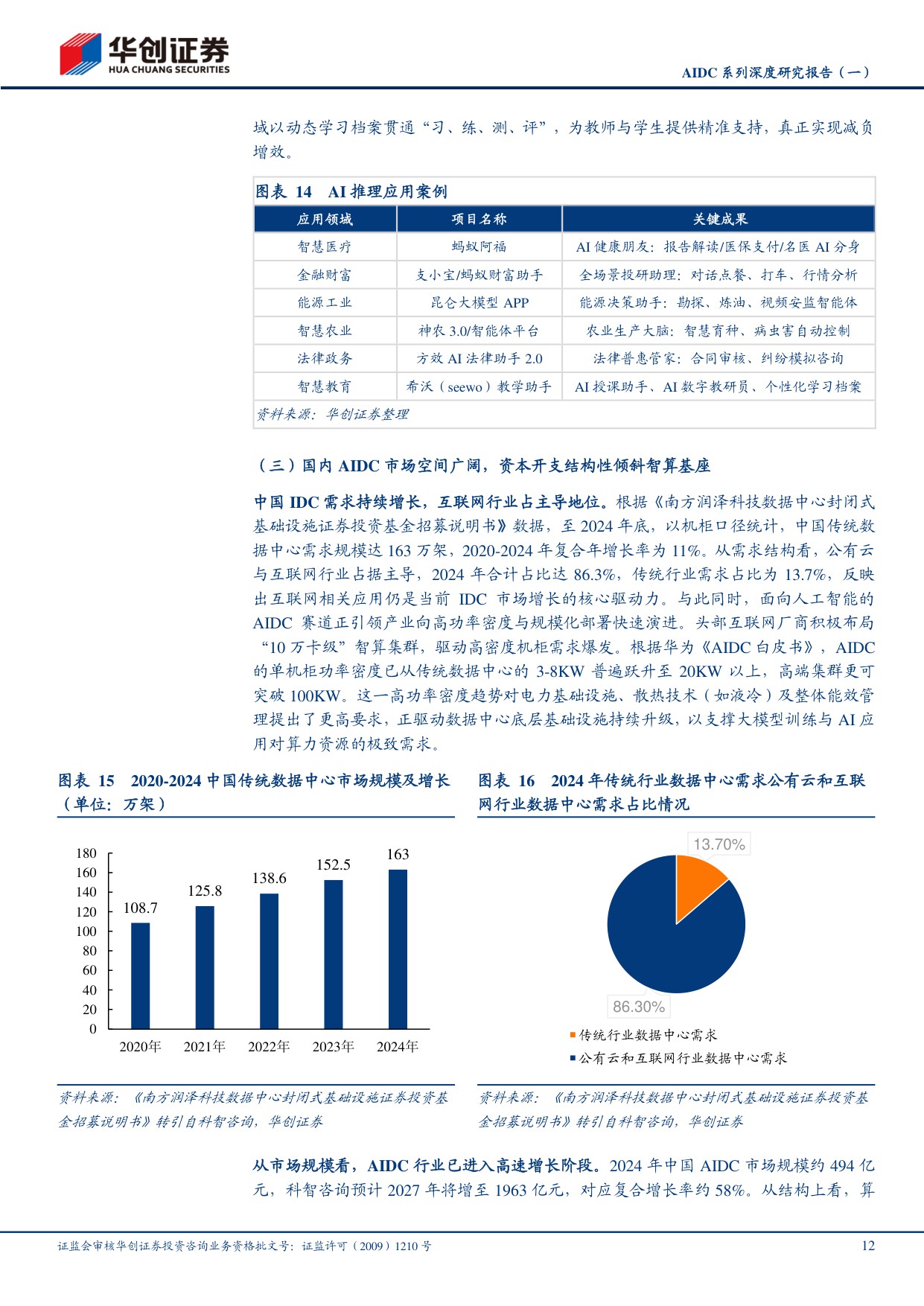 AIDC系列深度研究报告（一）：Tokens爆发，推理需求开启全球AIDC新周期.pdf