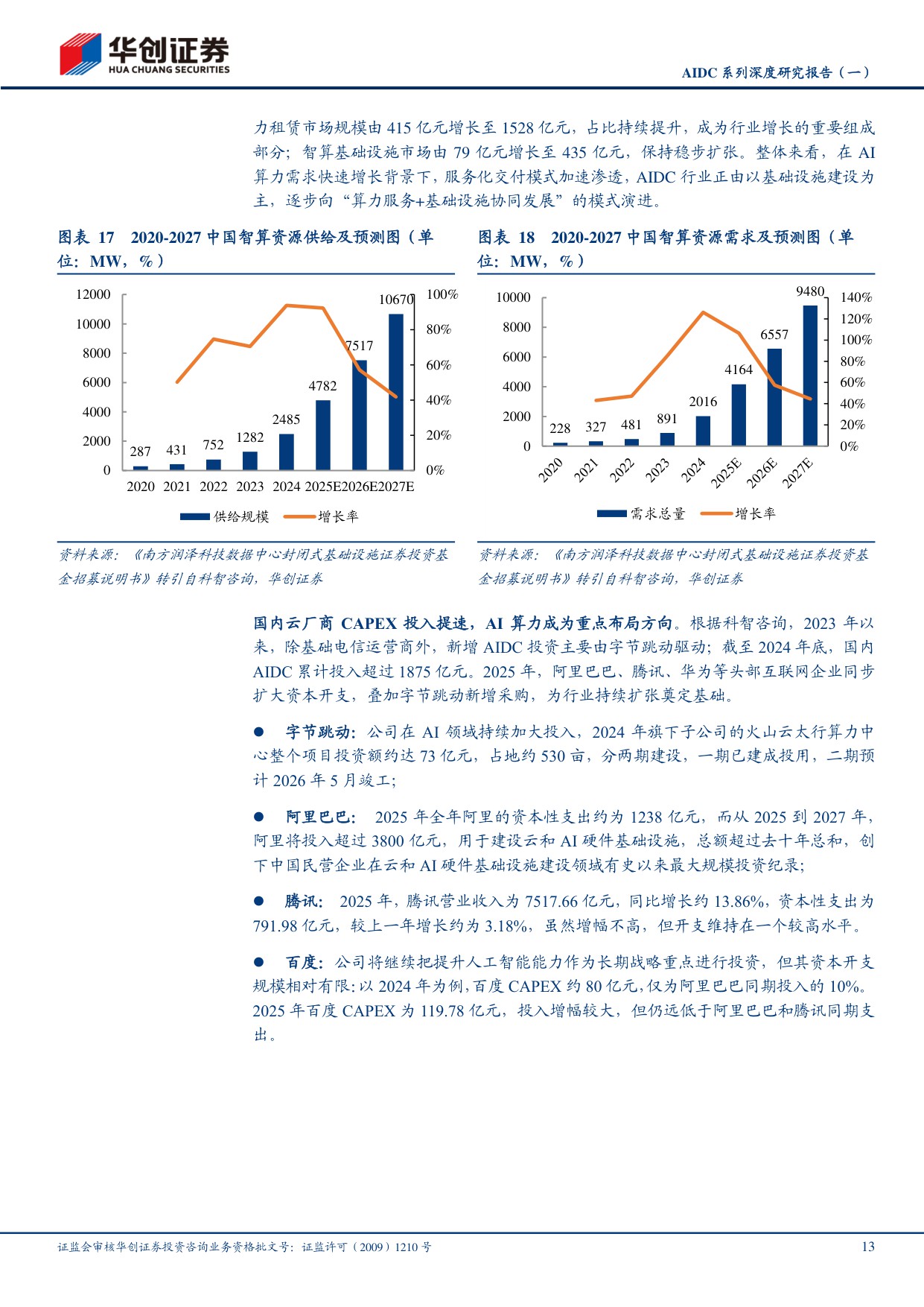 AIDC系列深度研究报告（一）：Tokens爆发，推理需求开启全球AIDC新周期.pdf