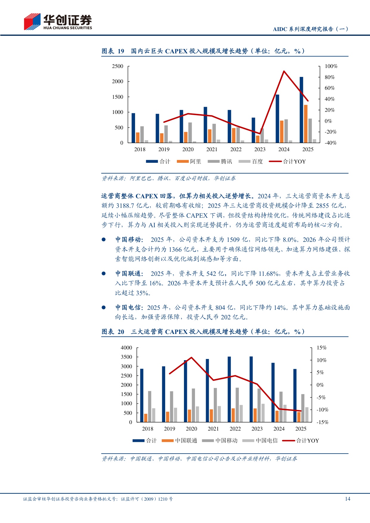AIDC系列深度研究报告（一）：Tokens爆发，推理需求开启全球AIDC新周期.pdf