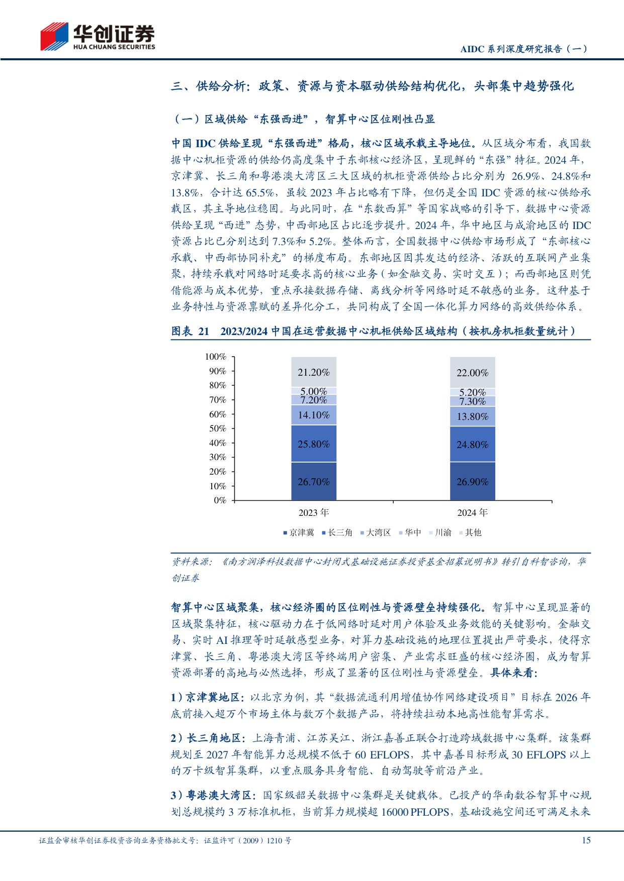 AIDC系列深度研究报告（一）：Tokens爆发，推理需求开启全球AIDC新周期.pdf