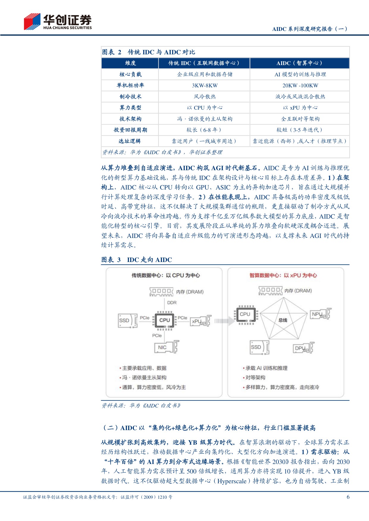 AIDC系列深度研究报告（一）：Tokens爆发，推理需求开启全球AIDC新周期.pdf
