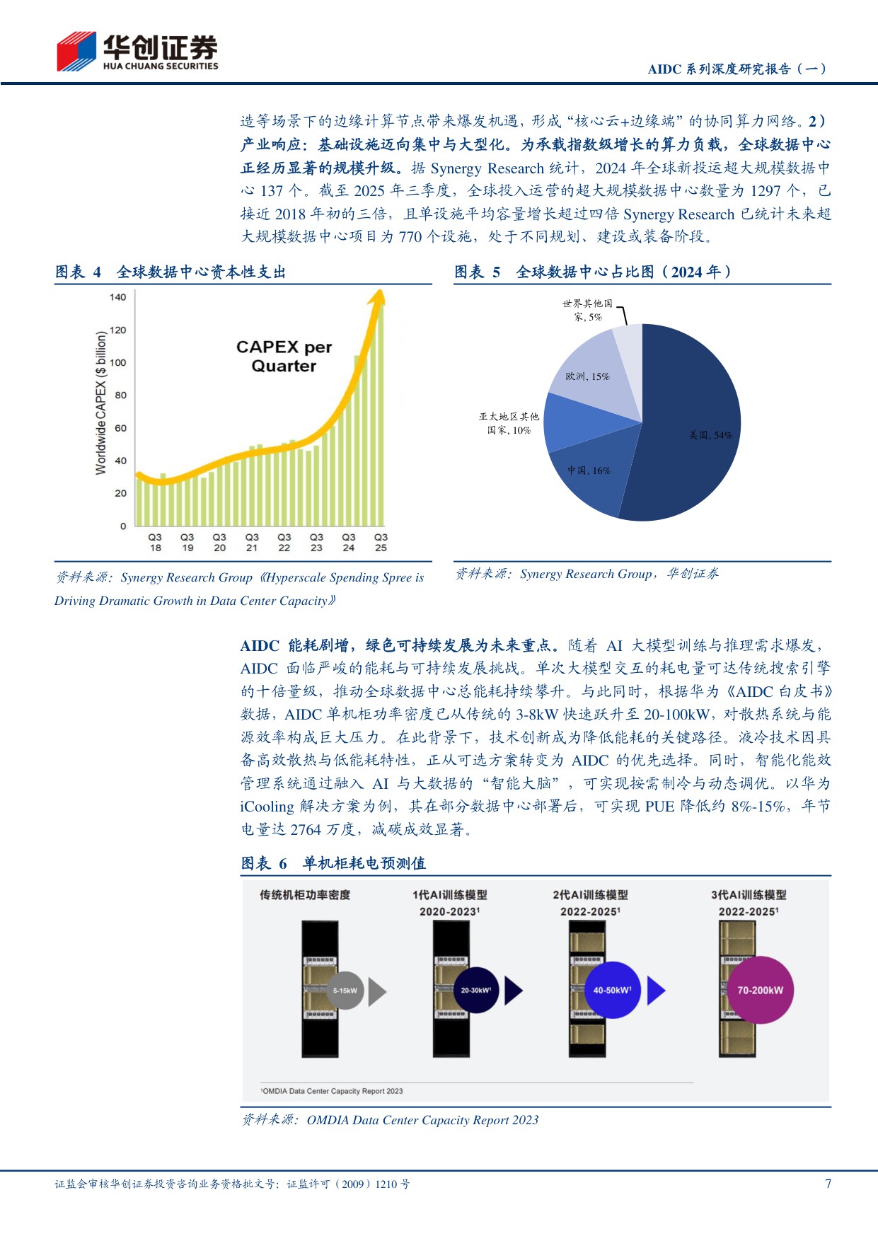 AIDC系列深度研究报告（一）：Tokens爆发，推理需求开启全球AIDC新周期.pdf