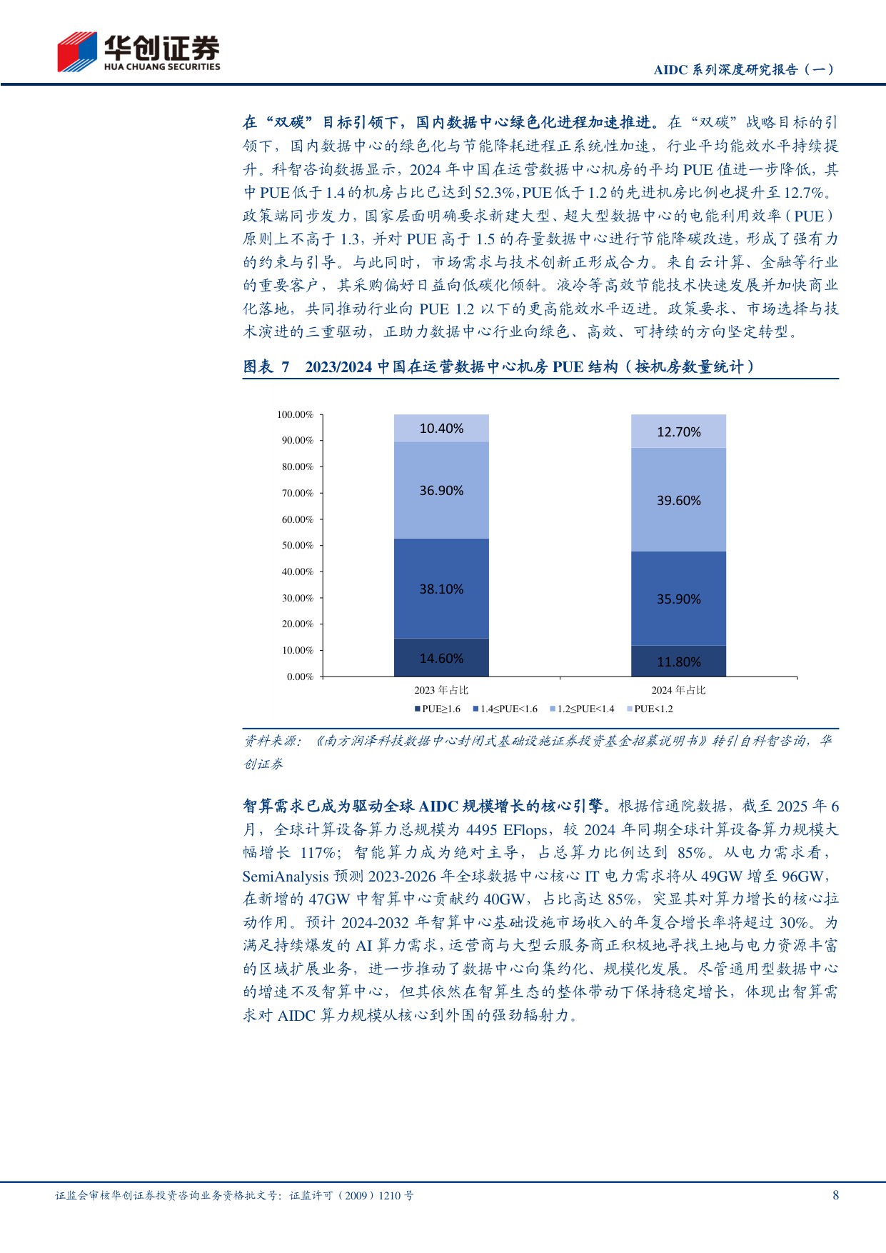 AIDC系列深度研究报告（一）：Tokens爆发，推理需求开启全球AIDC新周期.pdf