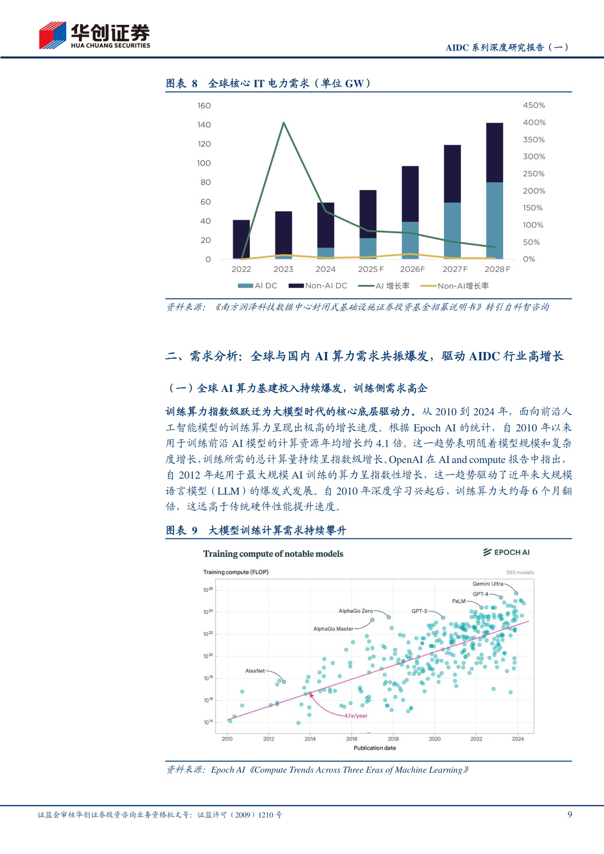 AIDC系列深度研究报告（一）：Tokens爆发，推理需求开启全球AIDC新周期.pdf