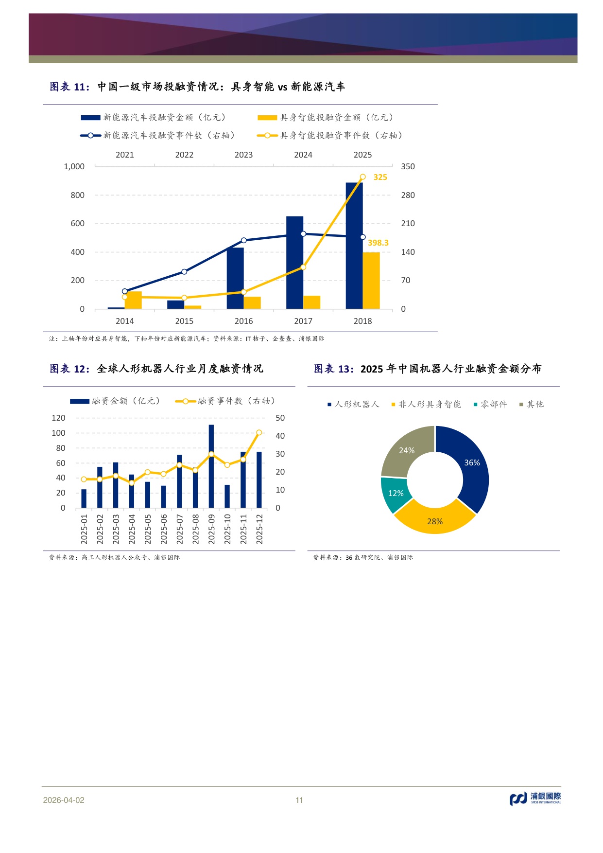 AI从数字网络走进物理世界：人形机器人是否会复刻新能源汽车发展路径？.pdf