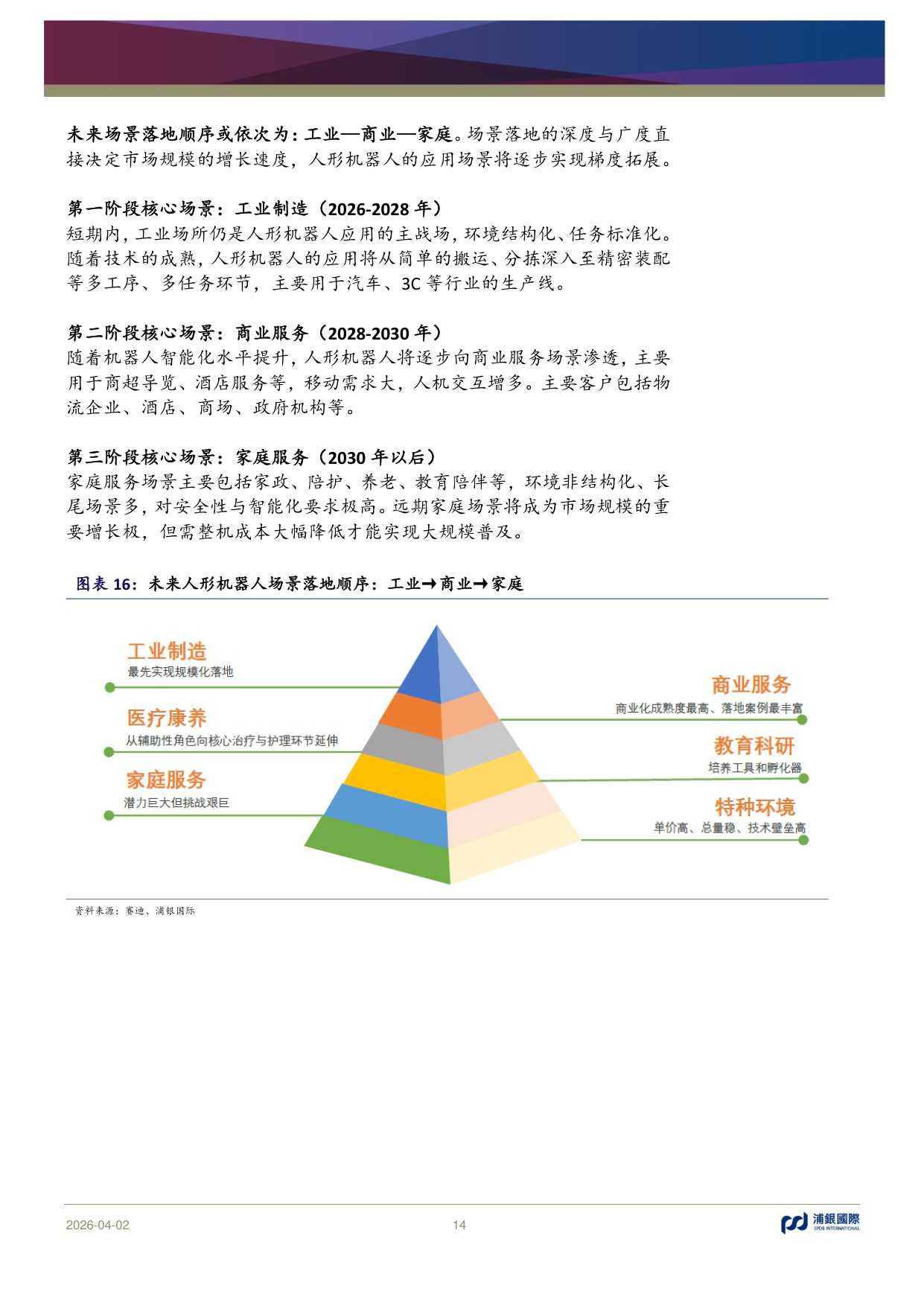 AI从数字网络走进物理世界：人形机器人是否会复刻新能源汽车发展路径？.pdf