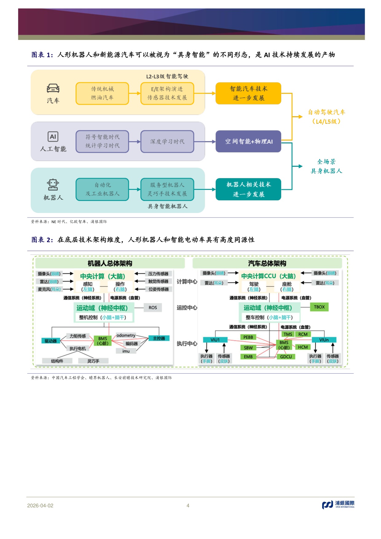 AI从数字网络走进物理世界：人形机器人是否会复刻新能源汽车发展路径？.pdf