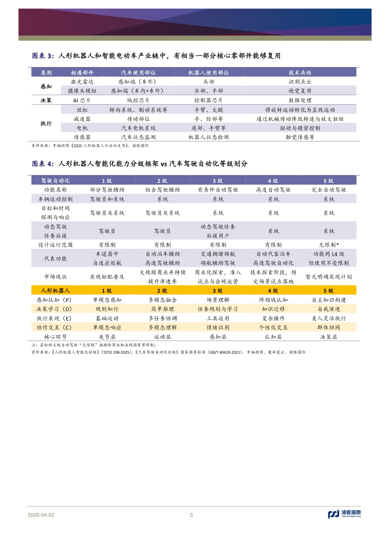 AI从数字网络走进物理世界：人形机器人是否会复刻新能源汽车发展路径？.pdf