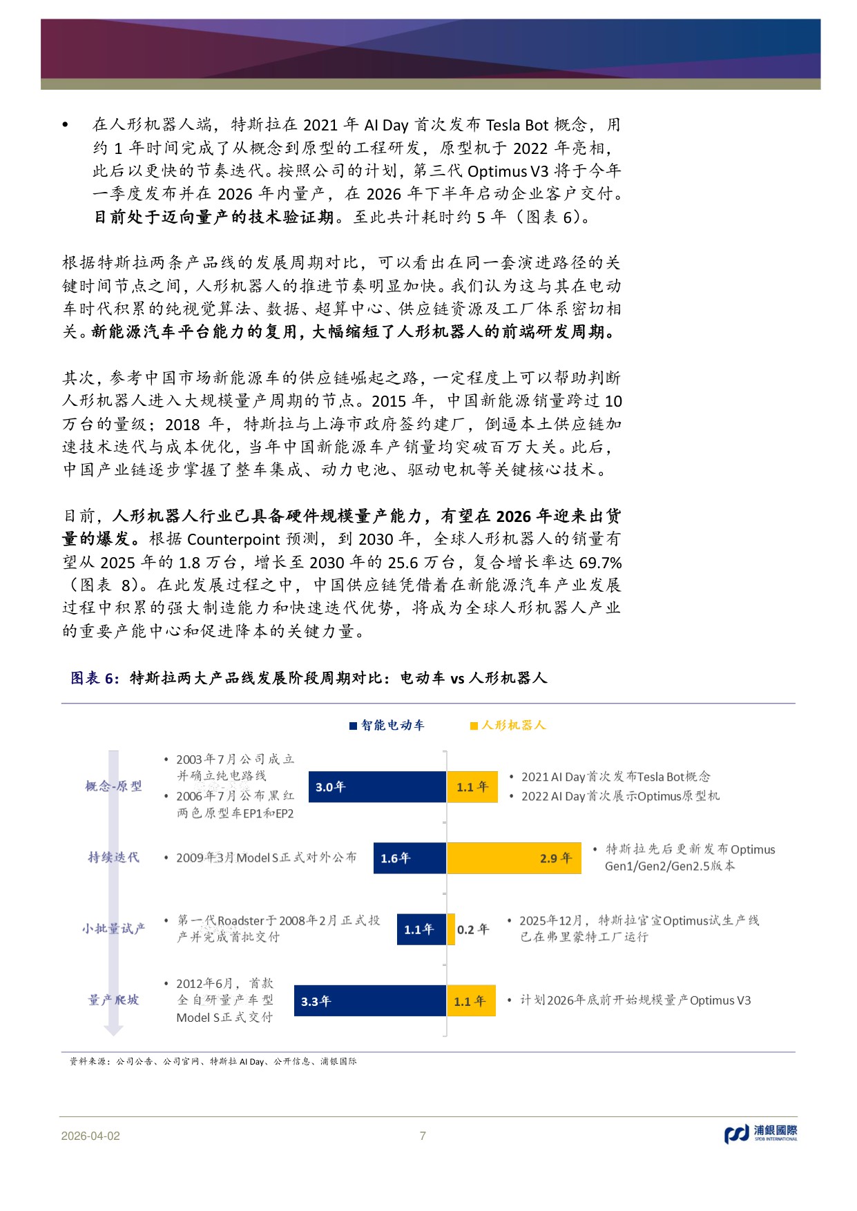 AI从数字网络走进物理世界：人形机器人是否会复刻新能源汽车发展路径？.pdf