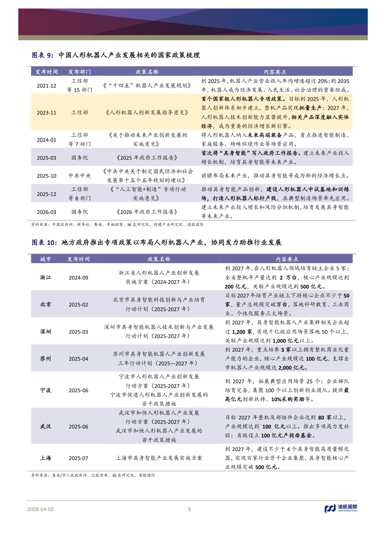 AI从数字网络走进物理世界：人形机器人是否会复刻新能源汽车发展路径？.pdf