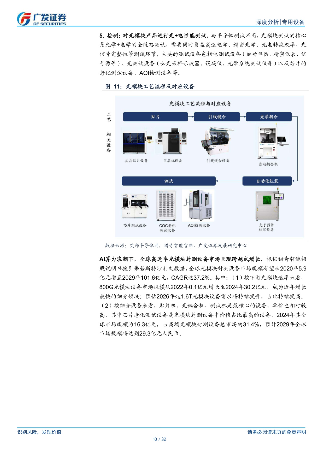 AI设备系列：光模块&服务器双轮驱动，自动化设备需求迫切.pdf