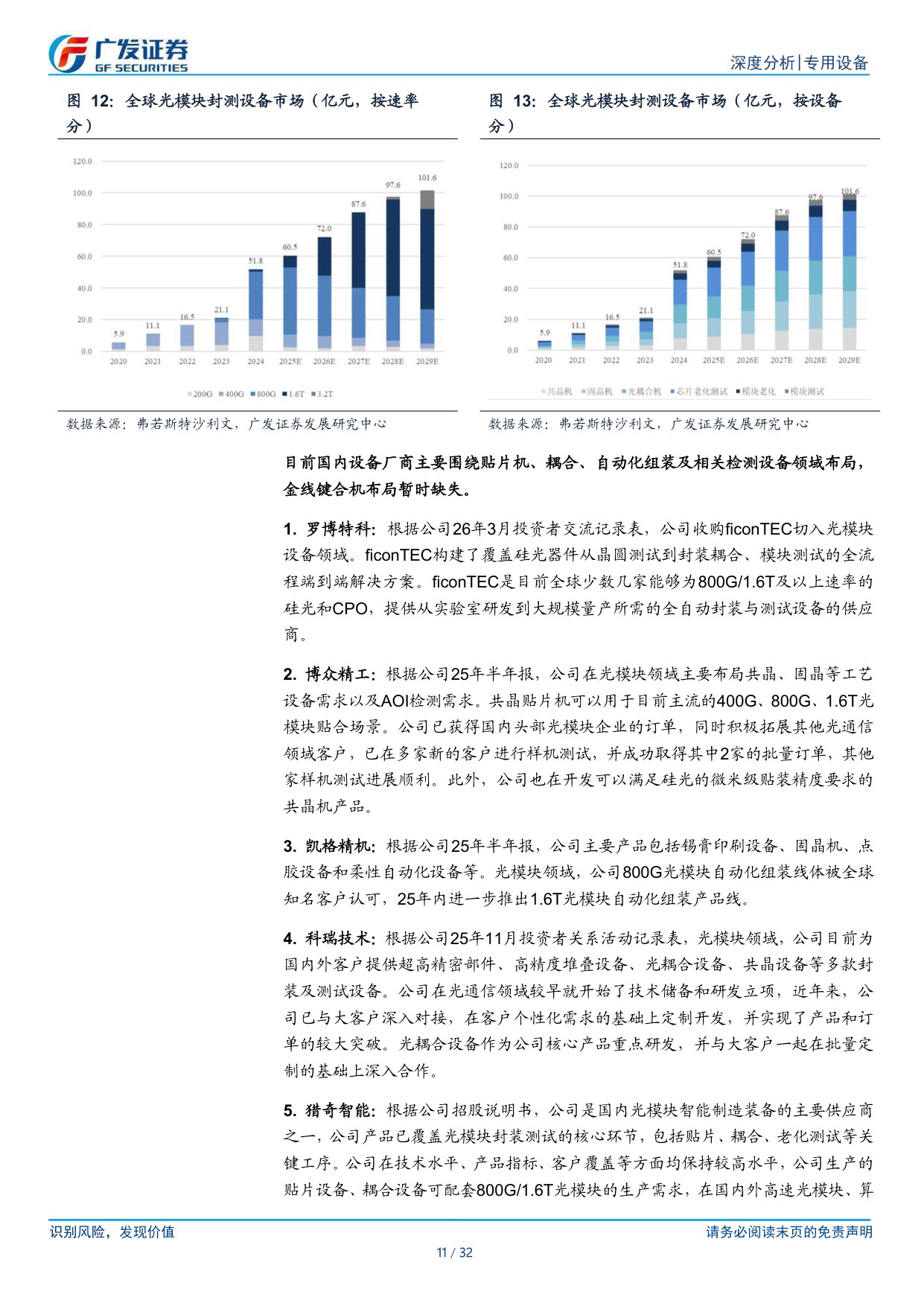 AI设备系列：光模块&服务器双轮驱动，自动化设备需求迫切.pdf